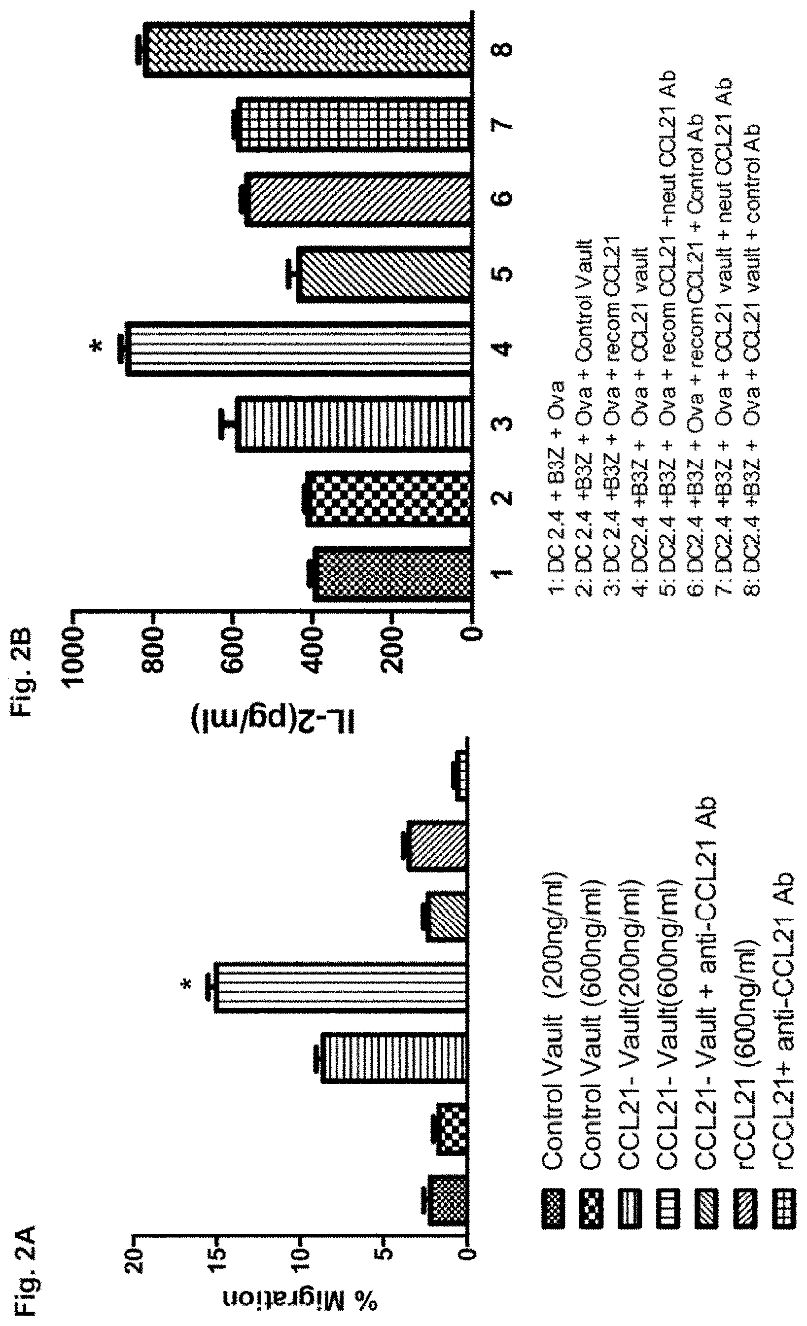 Patent US11793860 Figure 2 – Vault complexes for cytokine delivery