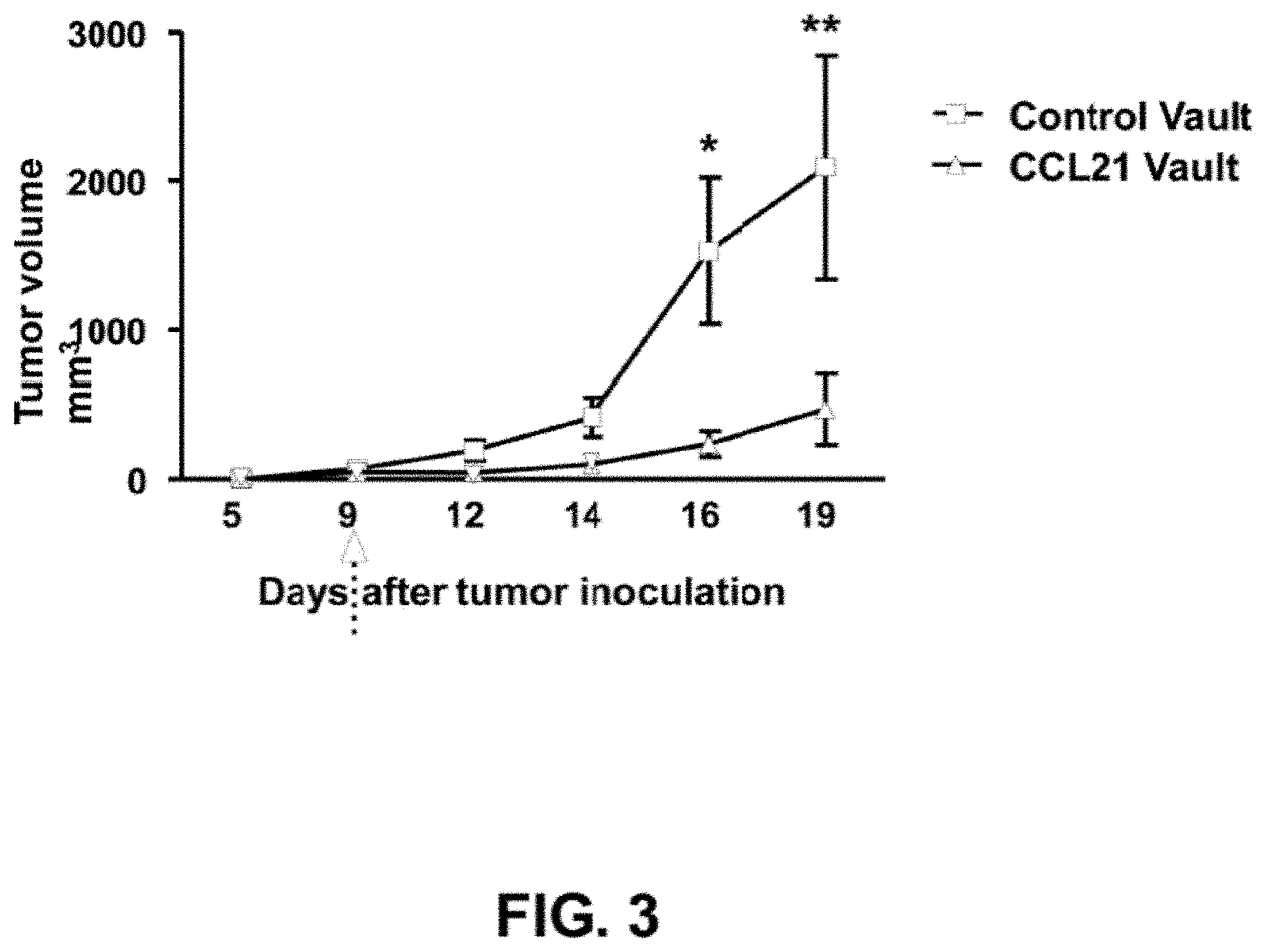 Patent US11793860 Figure 3 – Vault complexes for cytokine delivery