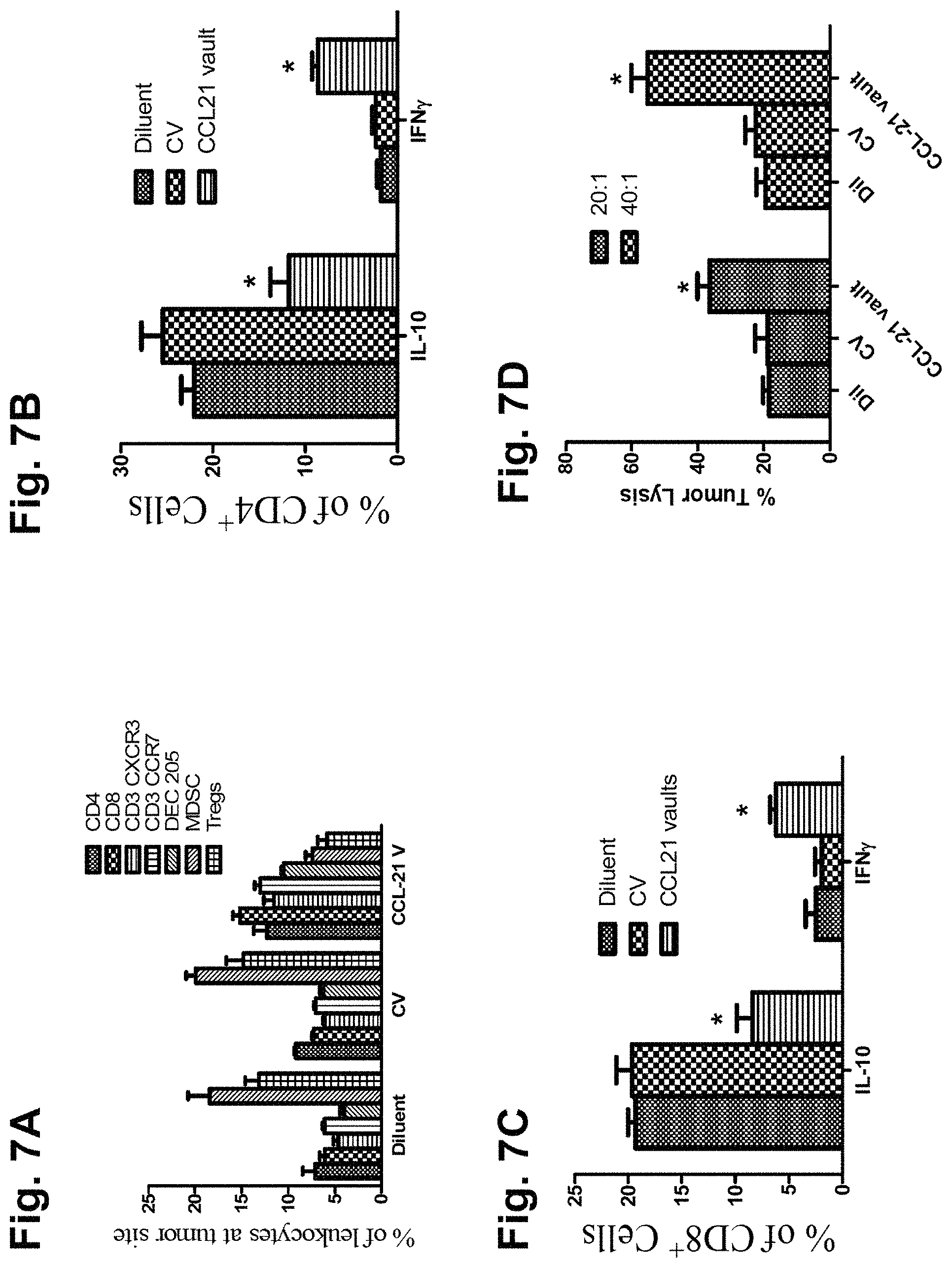 Patent US11793860 Figure 7 – Vault complexes for cytokine delivery