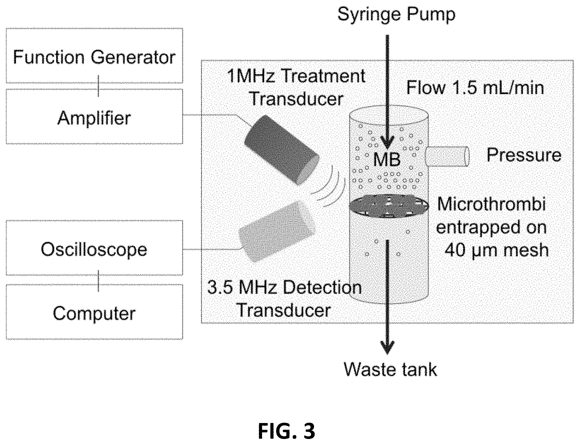Patent US11793863 Figure 2 – Functionalized microbubble embodiments for ultrasound-mediated treatment and methods of making and using the same