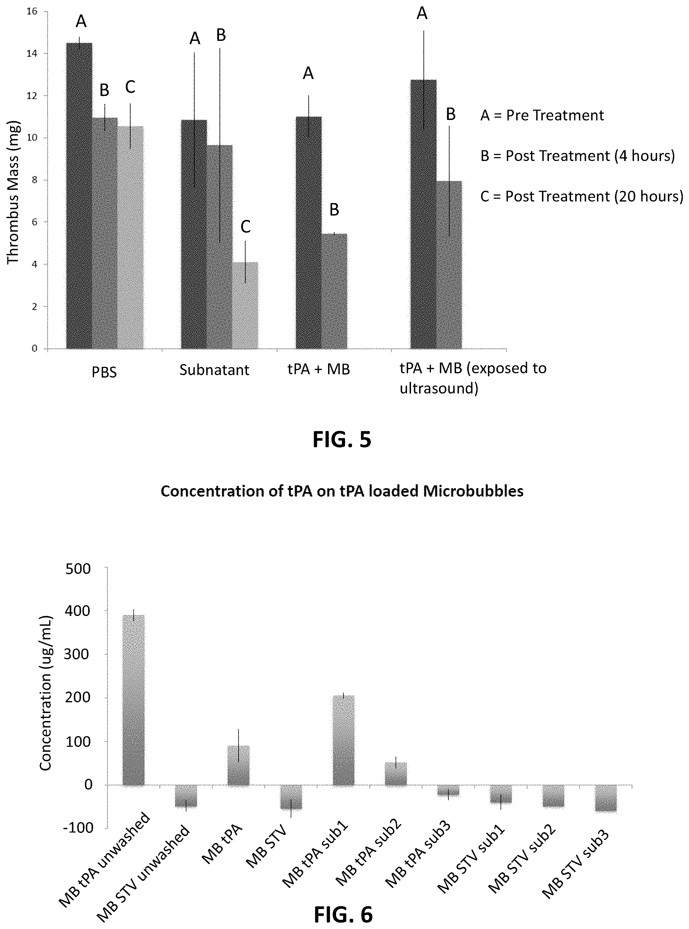 Patent US11793863 Figure 4 – Functionalized microbubble embodiments for ultrasound-mediated treatment and methods of making and using the same
