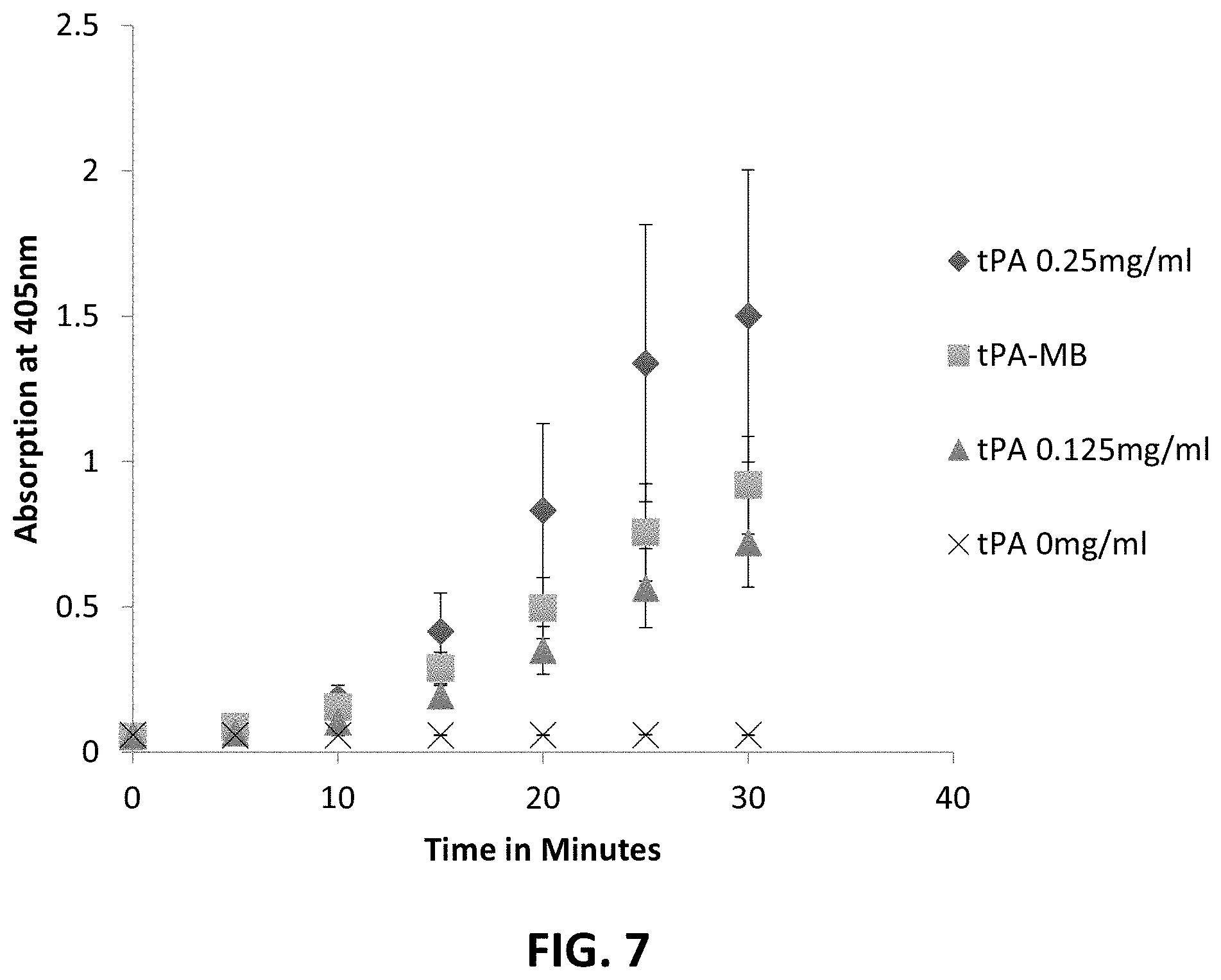 Patent US11793863 Figure 5 – Functionalized microbubble embodiments for ultrasound-mediated treatment and methods of making and using the same