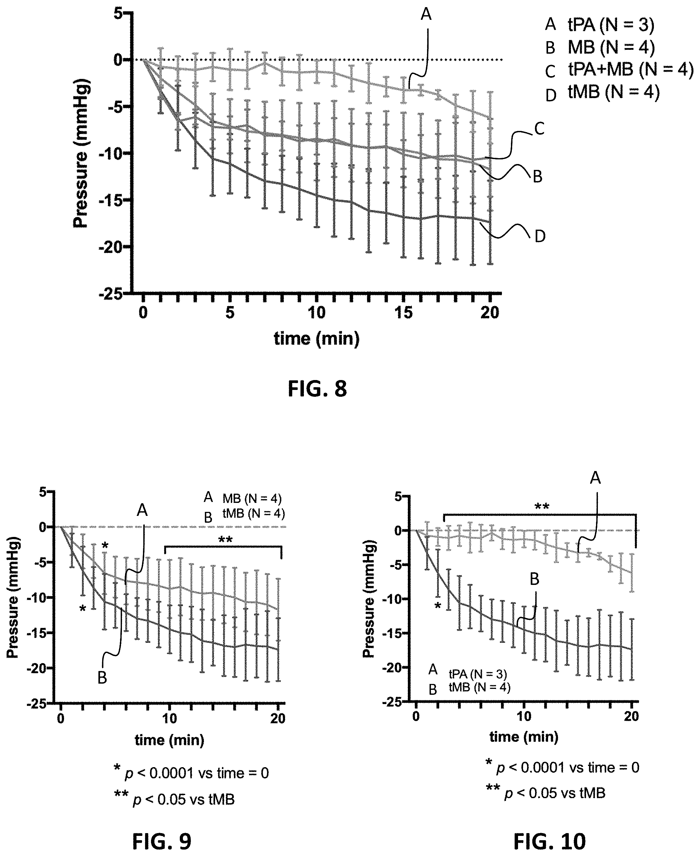 Patent US11793863 Figure 6 – Functionalized microbubble embodiments for ultrasound-mediated treatment and methods of making and using the same