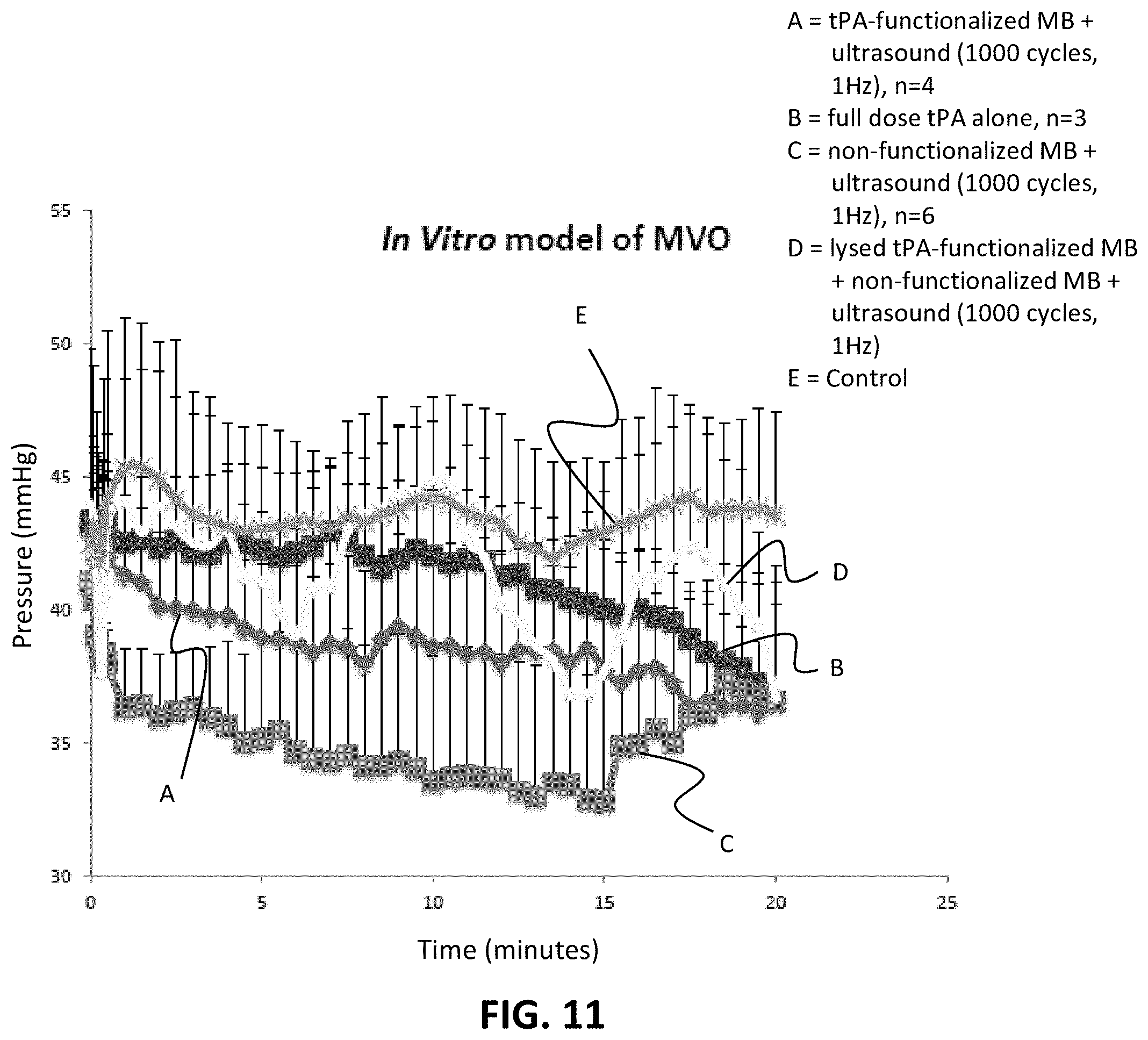 Patent US11793863 Figure 7 – Functionalized microbubble embodiments for ultrasound-mediated treatment and methods of making and using the same