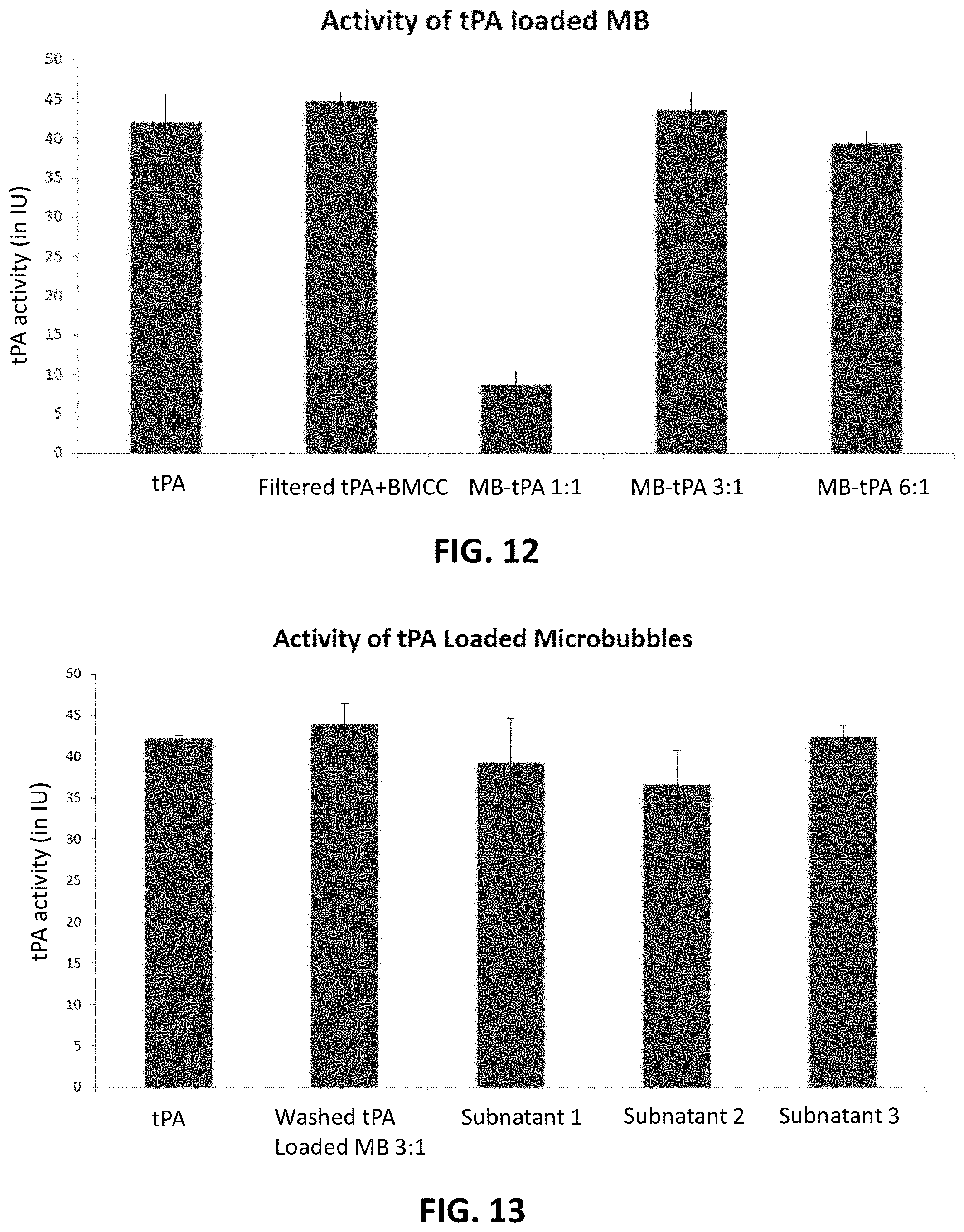 Patent US11793863 Figure 8 – Functionalized microbubble embodiments for ultrasound-mediated treatment and methods of making and using the same