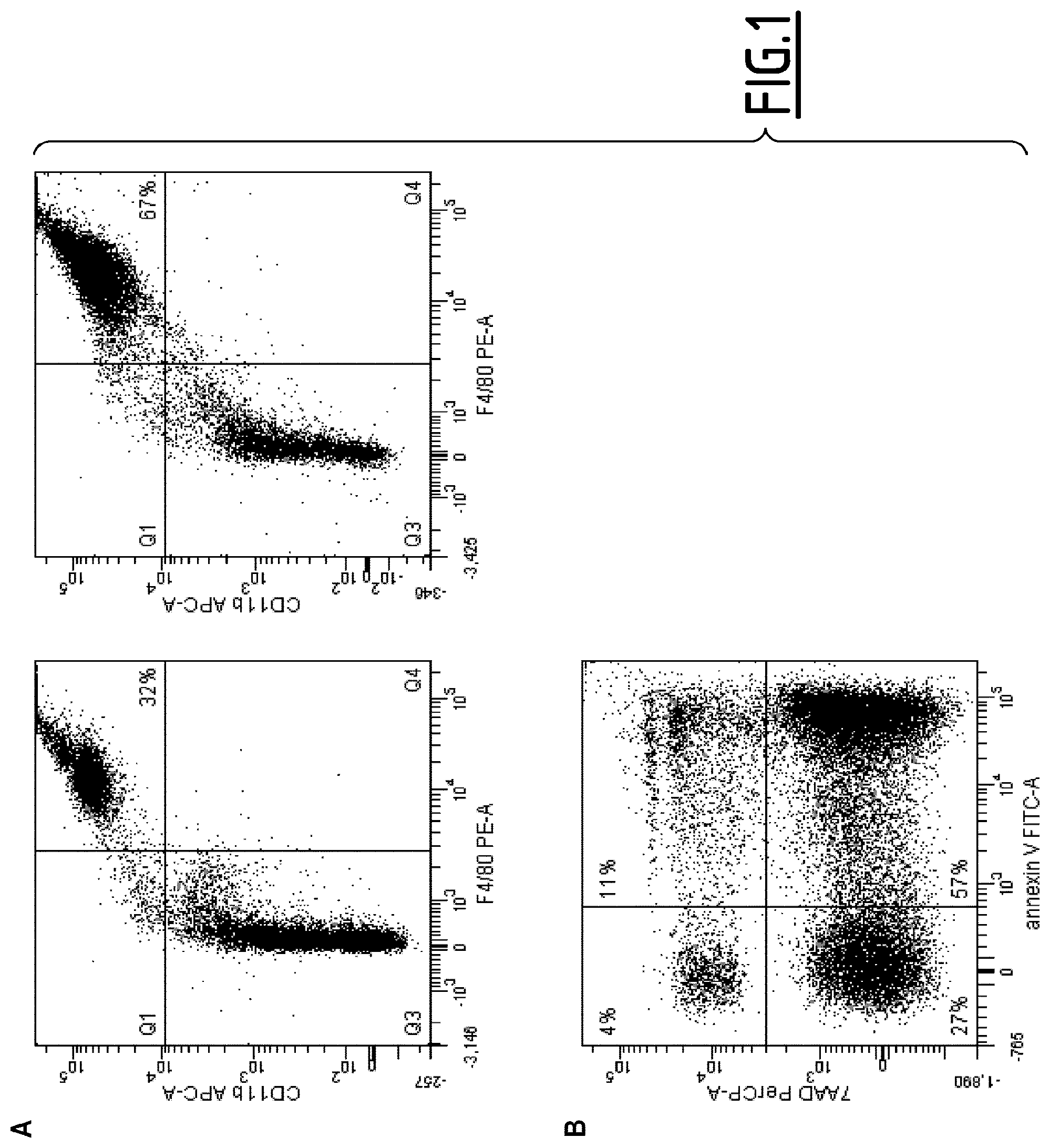 Patent US11793865 — Cultured phagocyte supernatent compositions — Figure 1