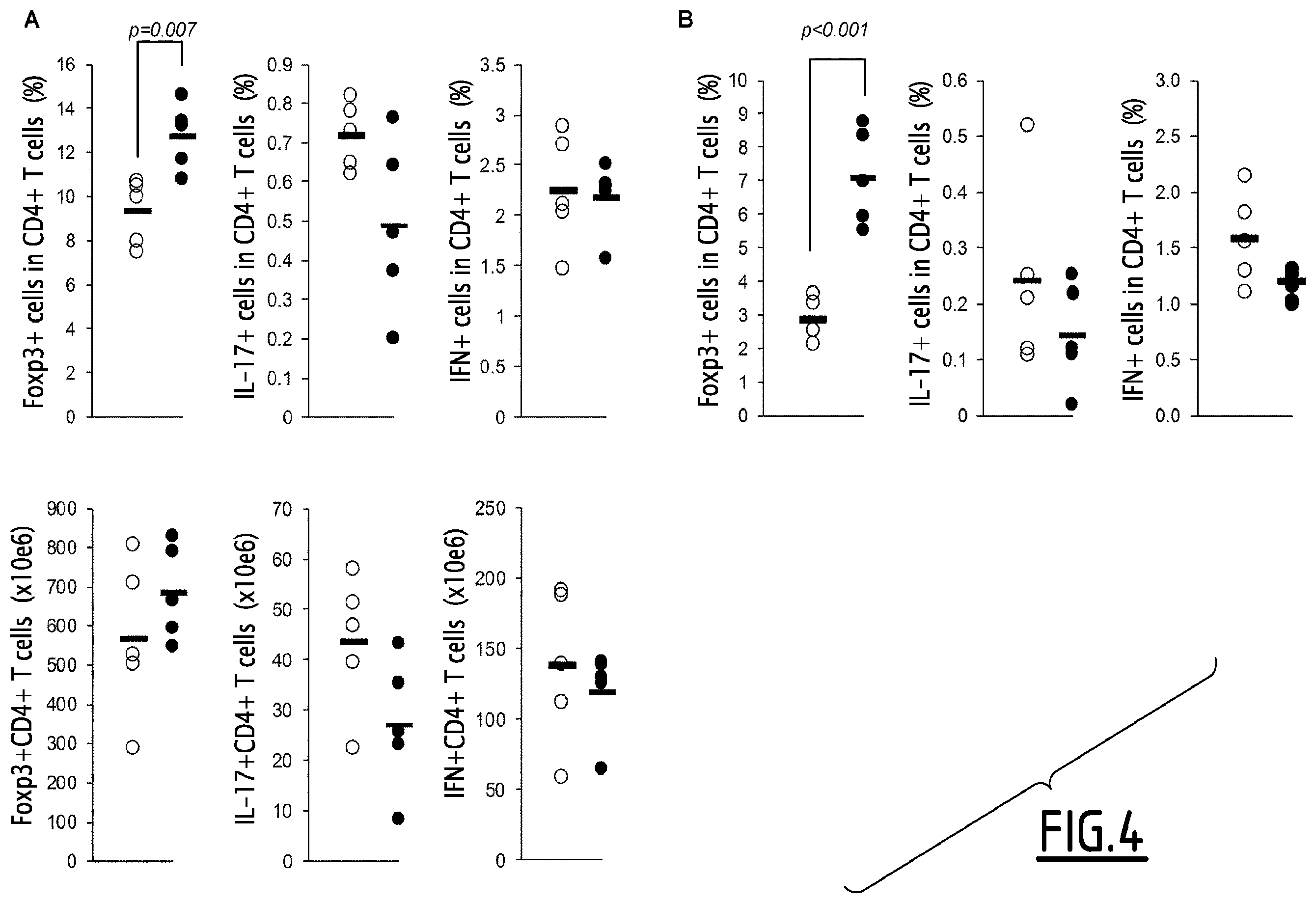 Patent US11793865 Figure 4 – Cultured phagocyte supernatent compositions