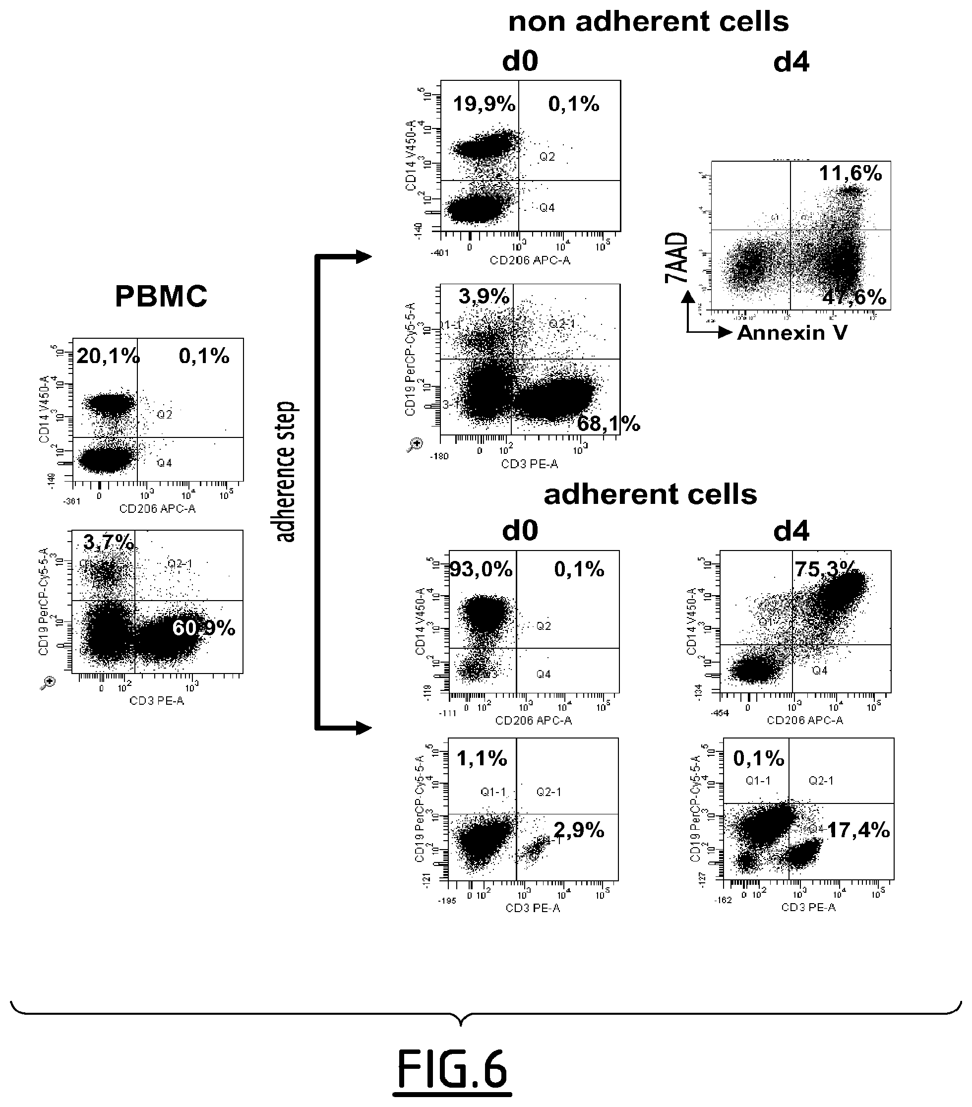 Patent US11793865 Figure 6 – Cultured phagocyte supernatent compositions