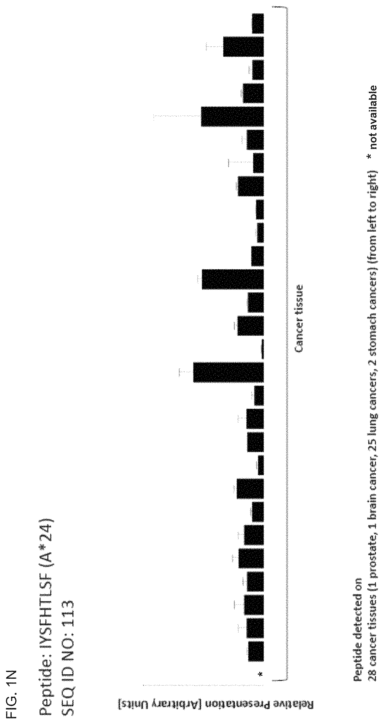 Patent US11793866 Figure 14 – Peptides and T cells for use in immunotherapeutic treatment of various cancers
