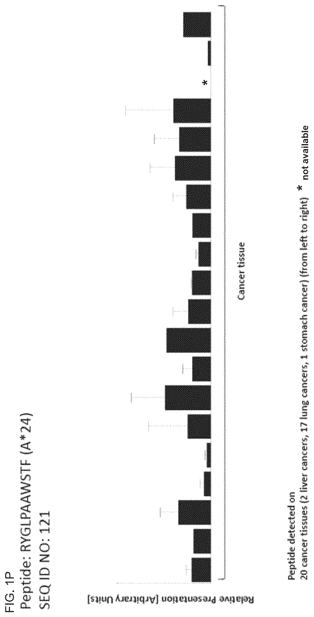 Patent US11793866 Figure 16 – Peptides and T cells for use in immunotherapeutic treatment of various cancers