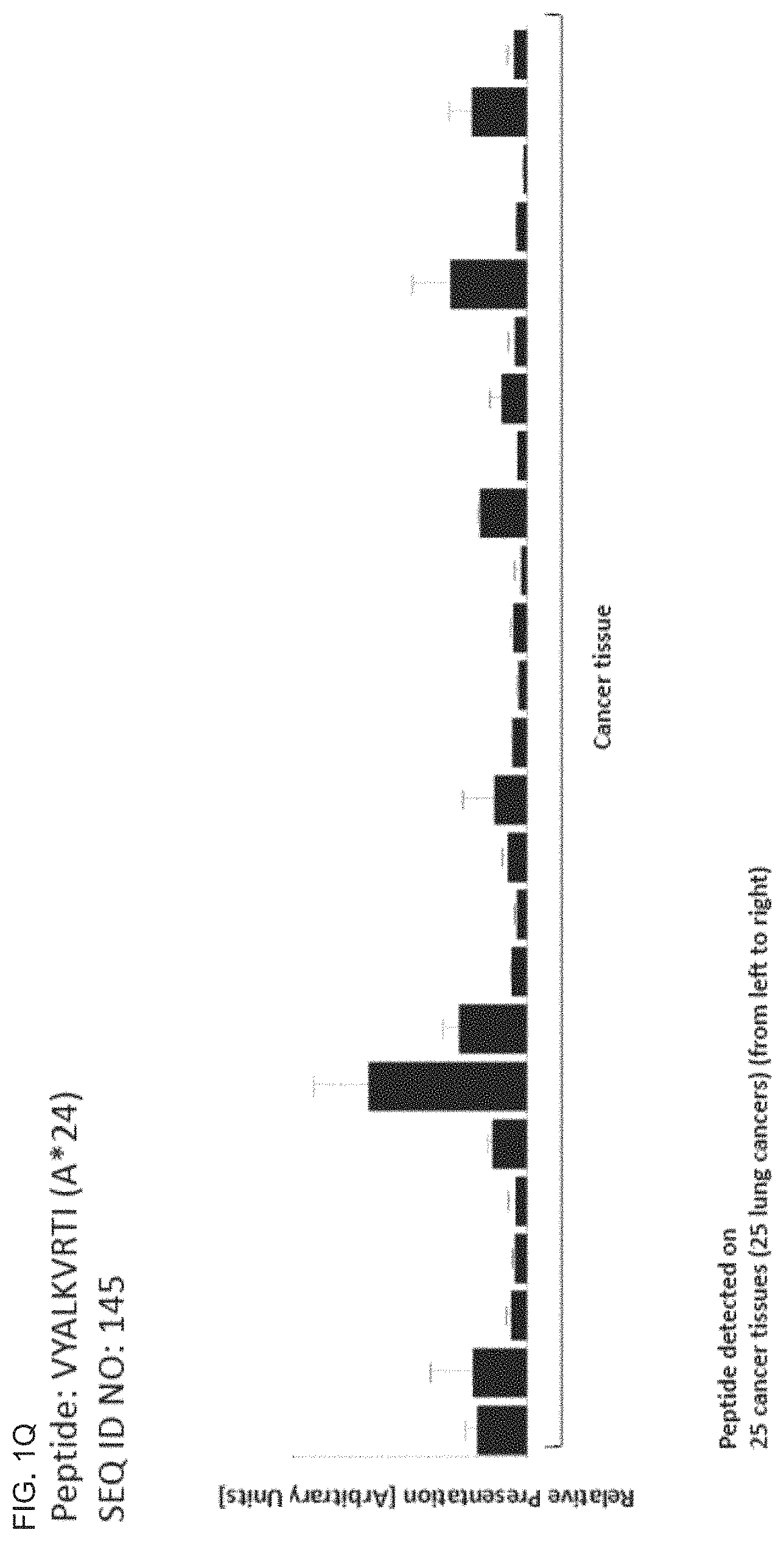 Patent US11793866 Figure 17 – Peptides and T cells for use in immunotherapeutic treatment of various cancers