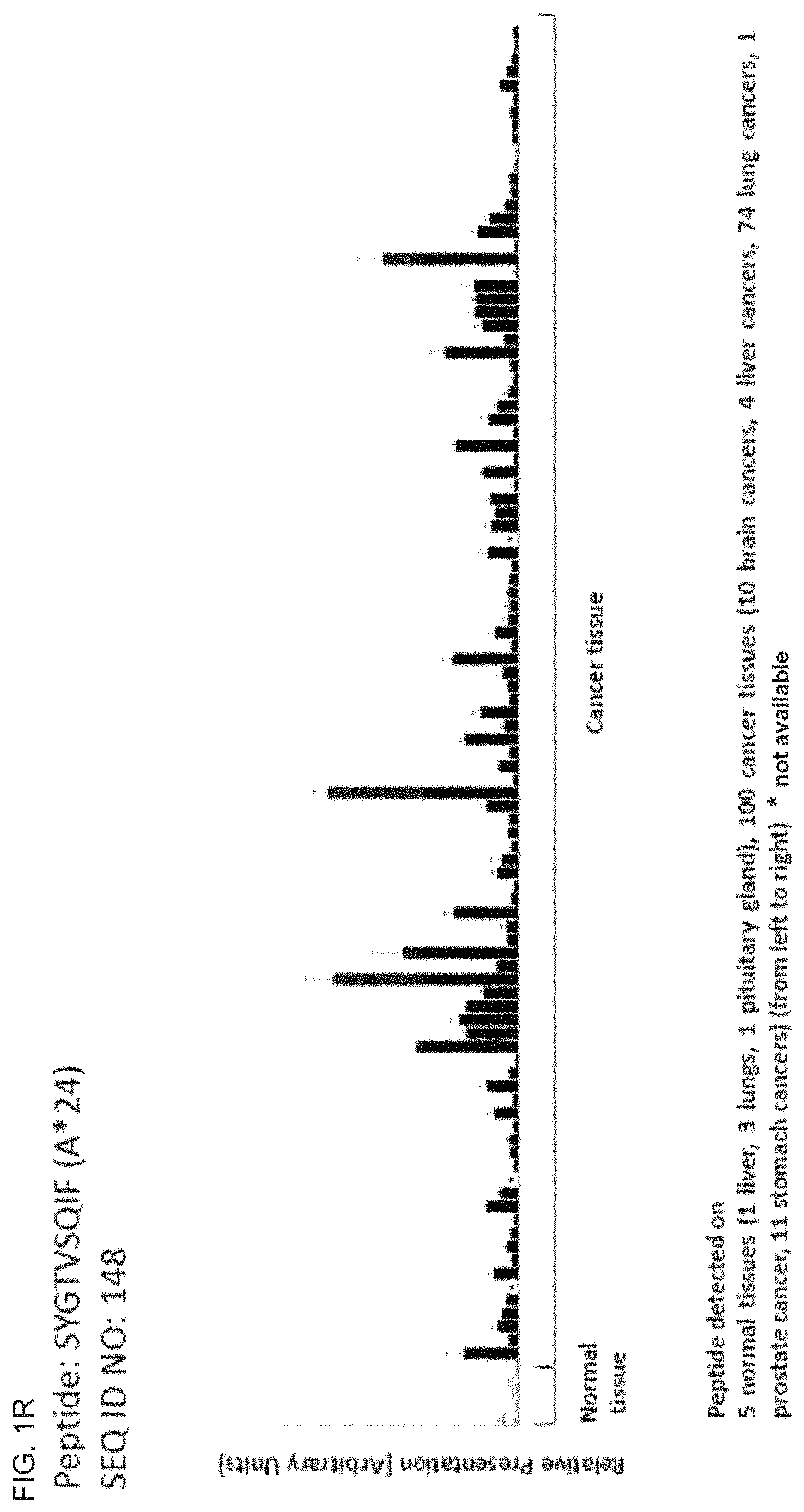 Patent US11793866 Figure 18 – Peptides and T cells for use in immunotherapeutic treatment of various cancers