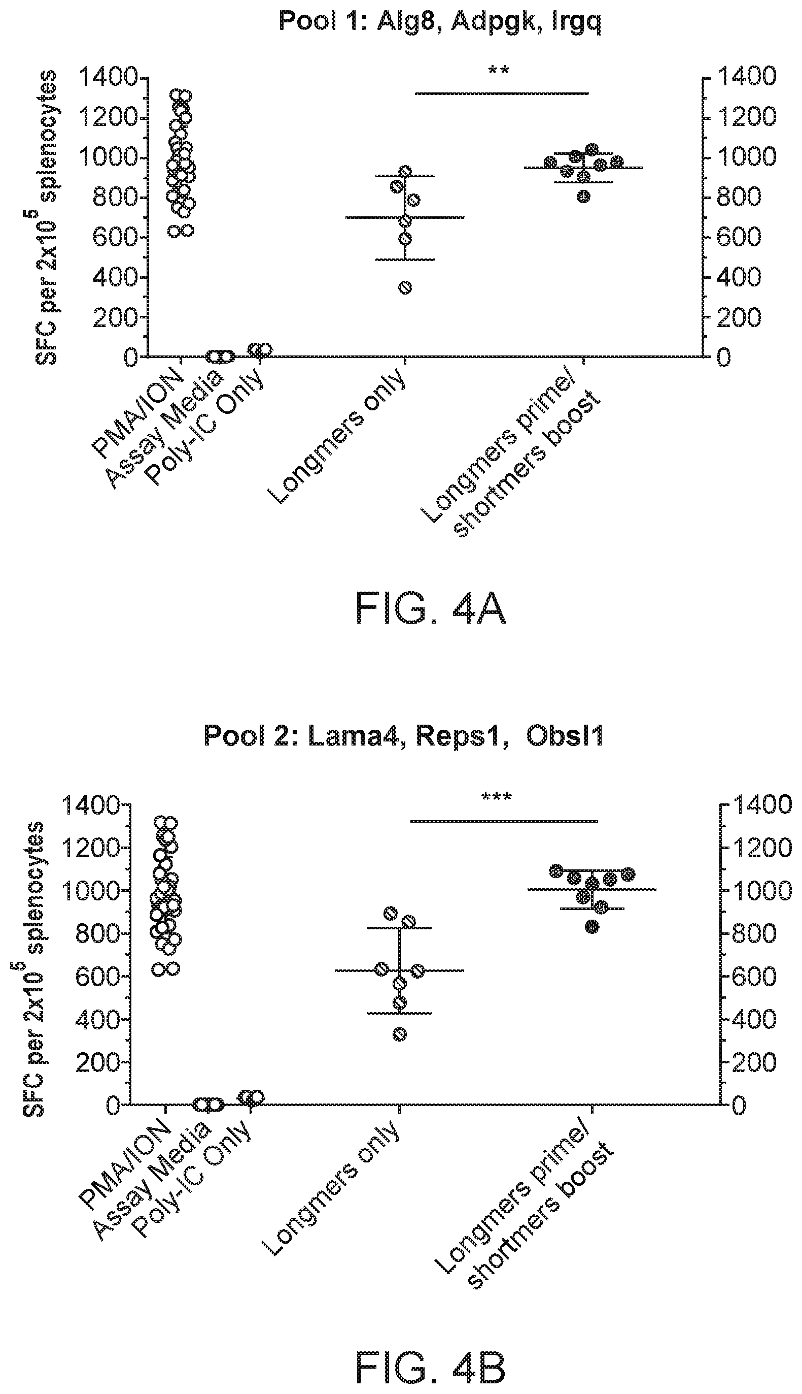 Patent US11793867 Figure 4 – Neoantigens and uses thereof