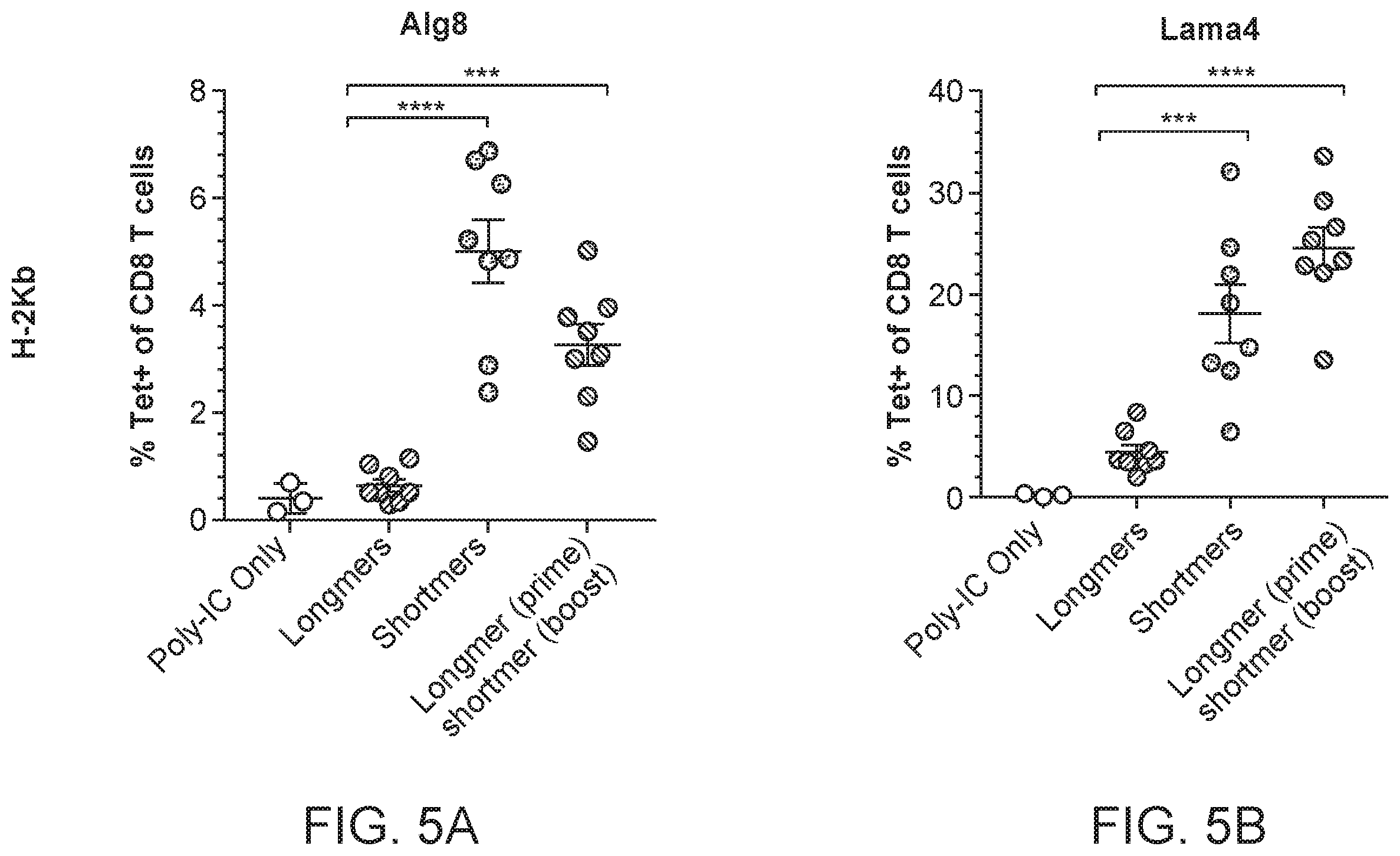 Patent US11793867 Figure 5 – Neoantigens and uses thereof