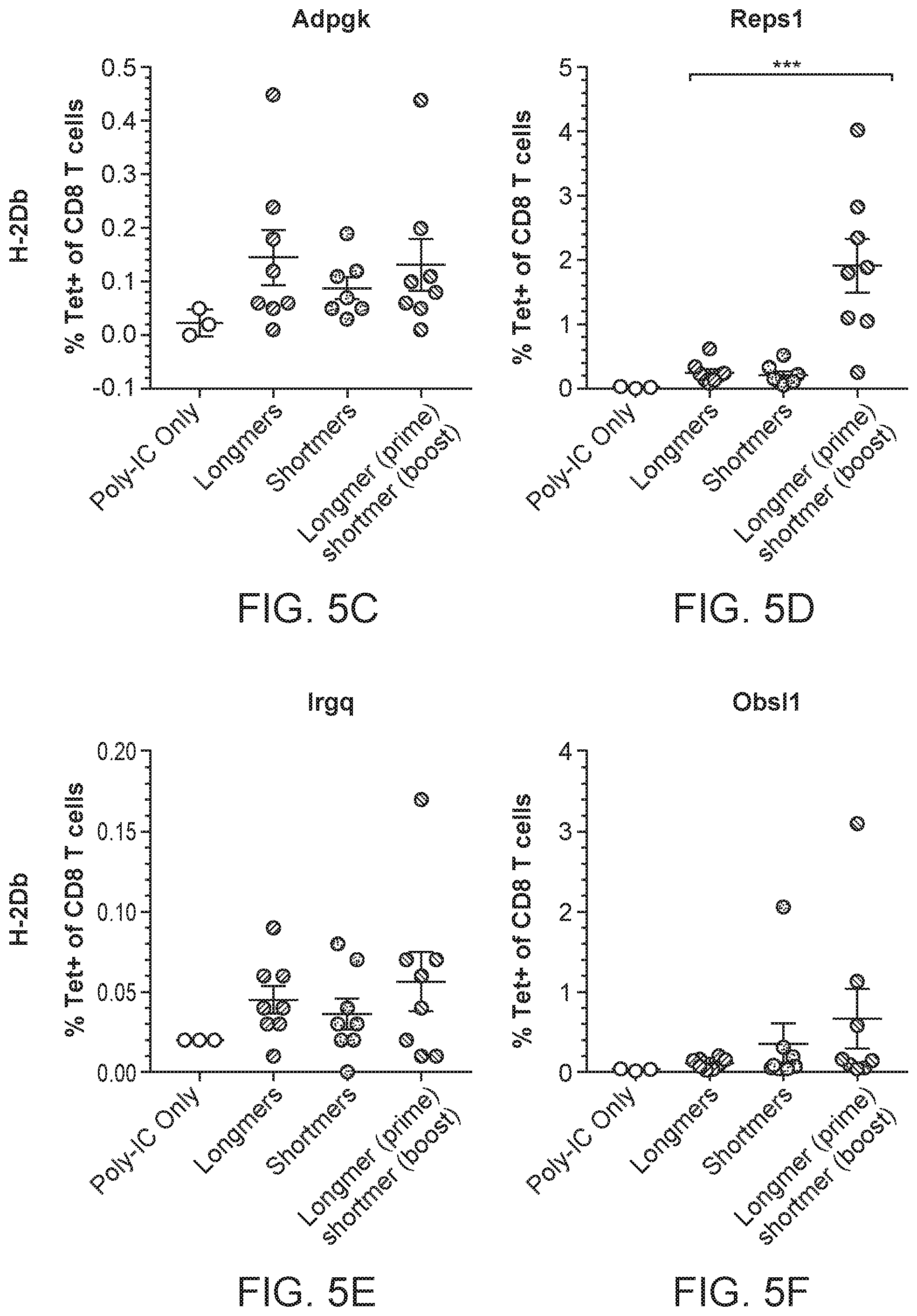 Patent US11793867 Figure 6 – Neoantigens and uses thereof
