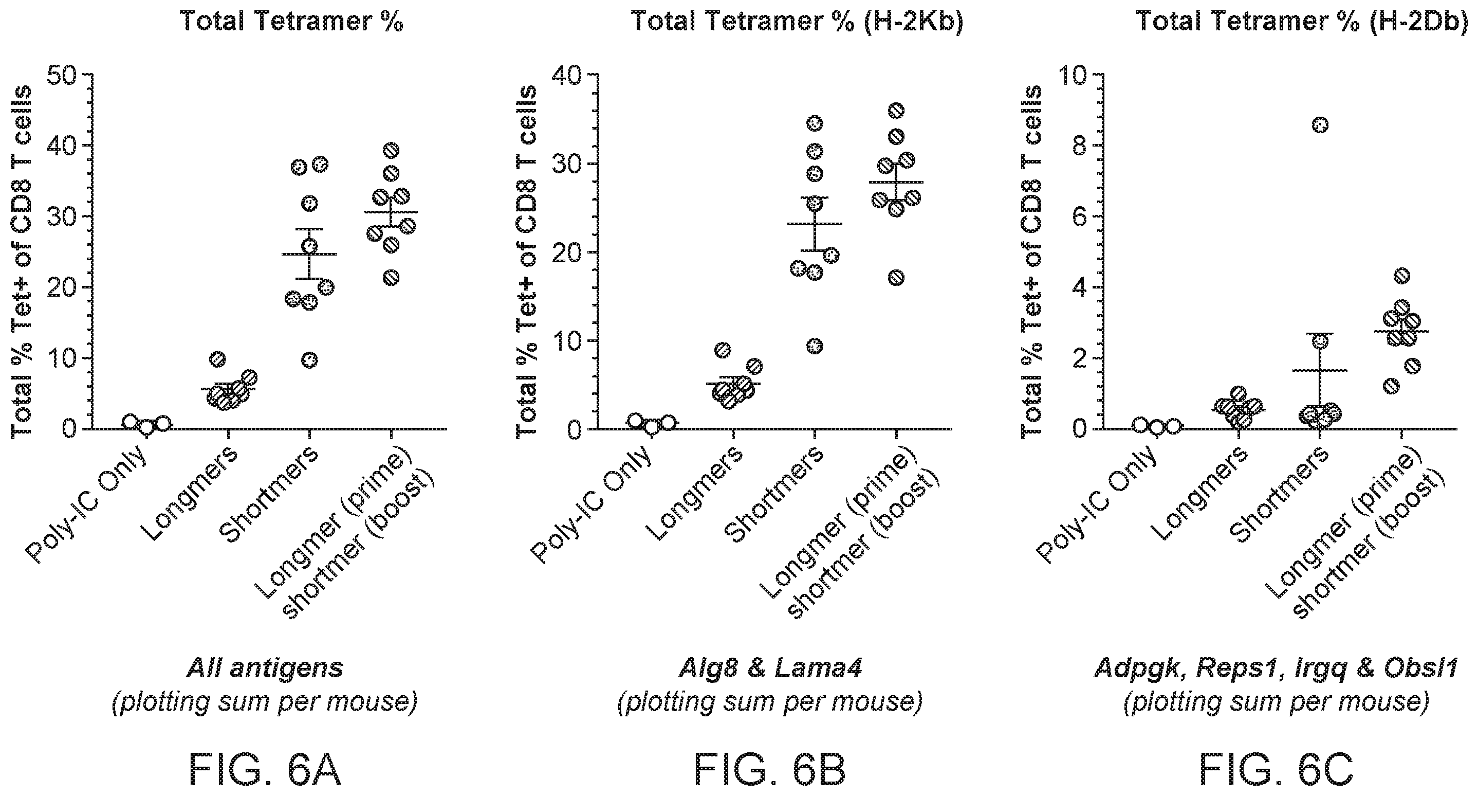 Patent US11793867 Figure 7 – Neoantigens and uses thereof