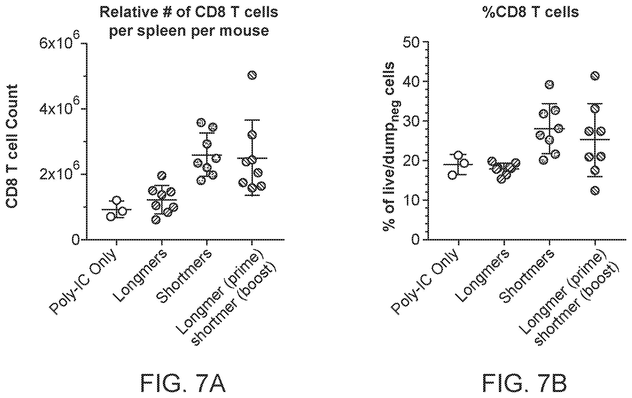 Patent US11793867 Figure 8 – Neoantigens and uses thereof