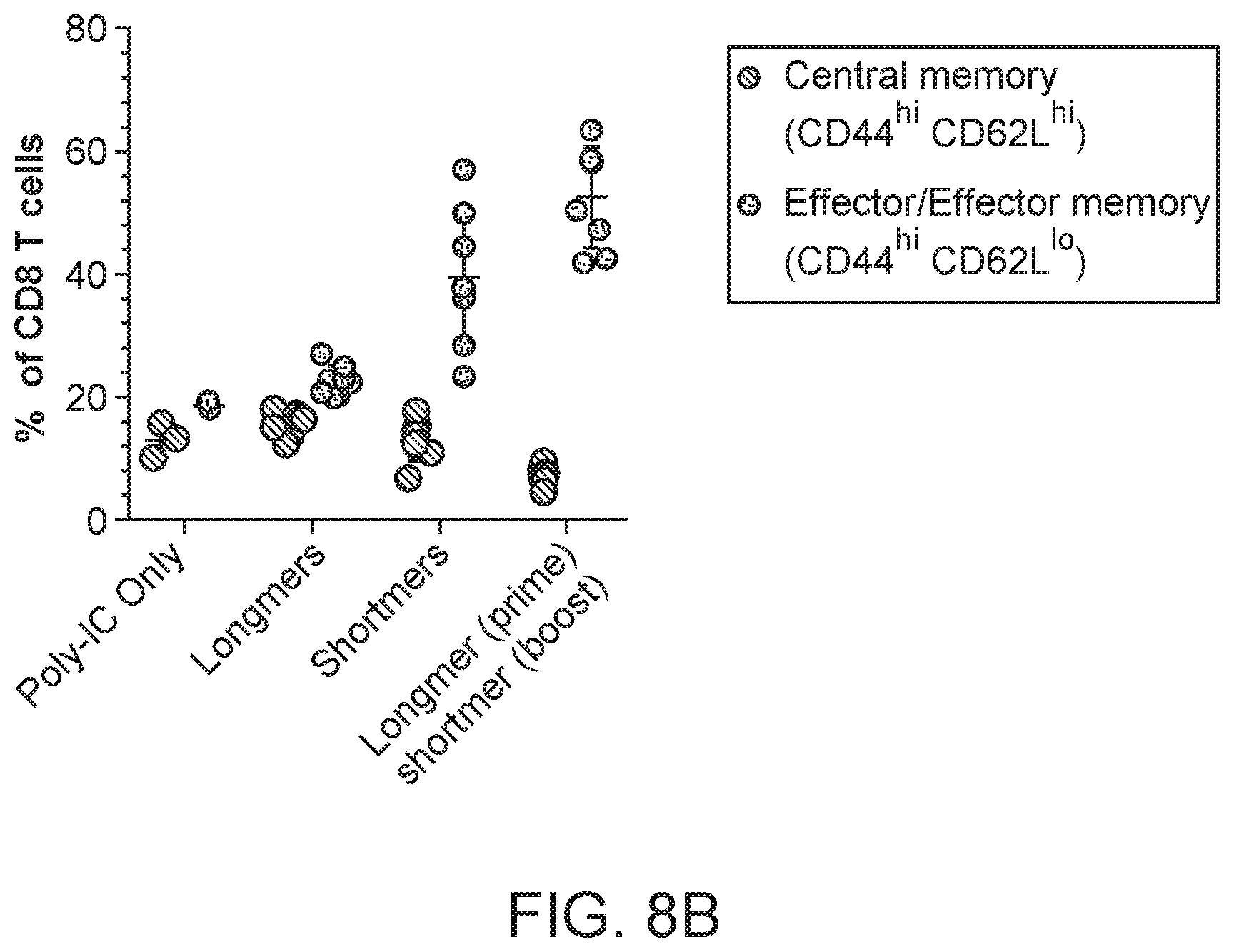 Patent US11793867 Figure 10 – Neoantigens and uses thereof