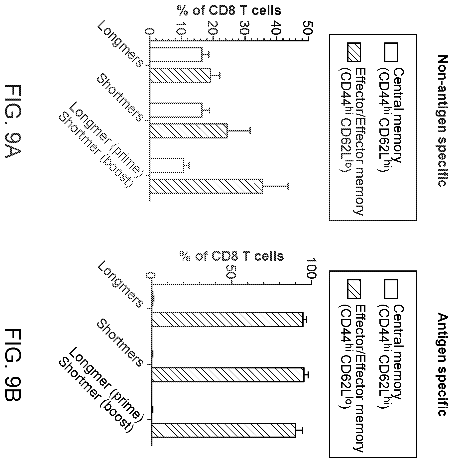 Patent US11793867 Figure 11 – Neoantigens and uses thereof