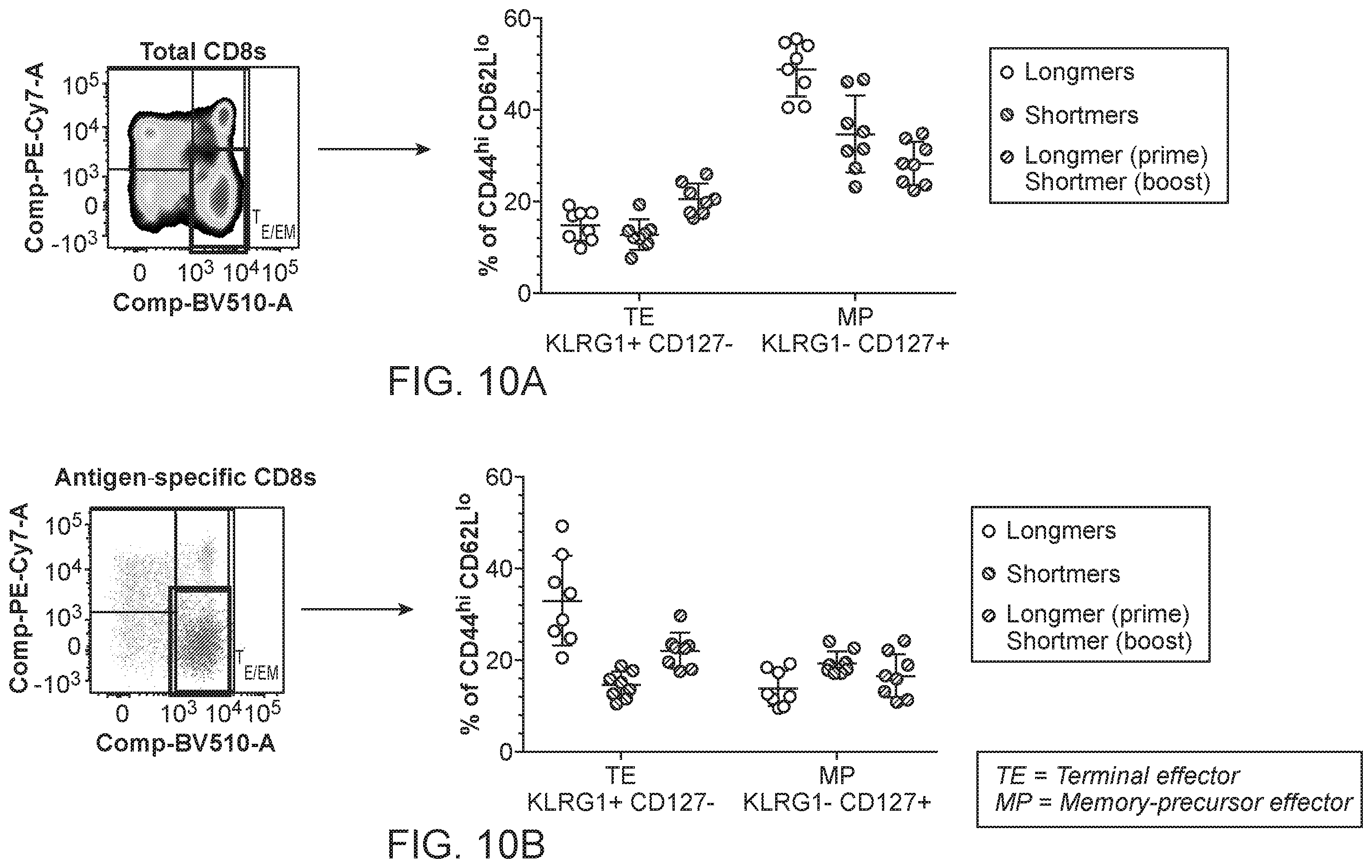 Patent US11793867 Figure 12 – Neoantigens and uses thereof