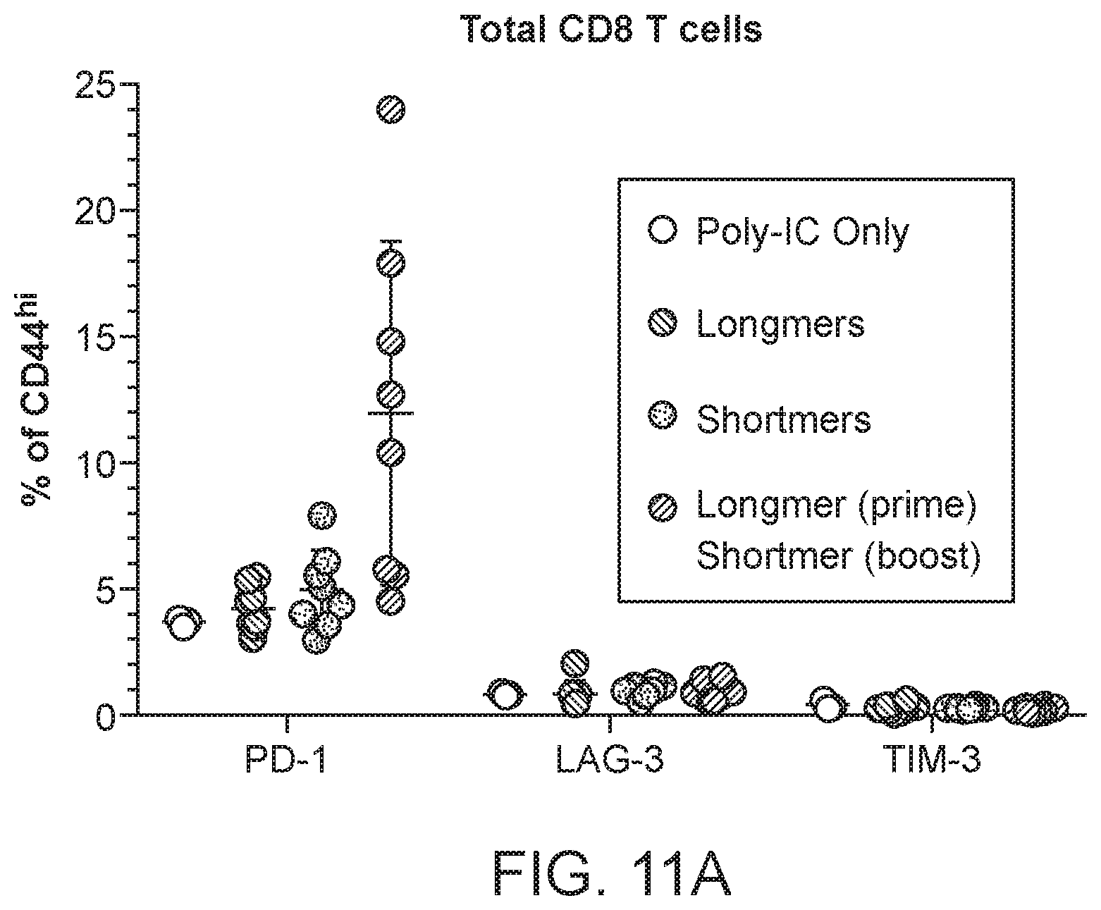 Patent US11793867 Figure 13 – Neoantigens and uses thereof