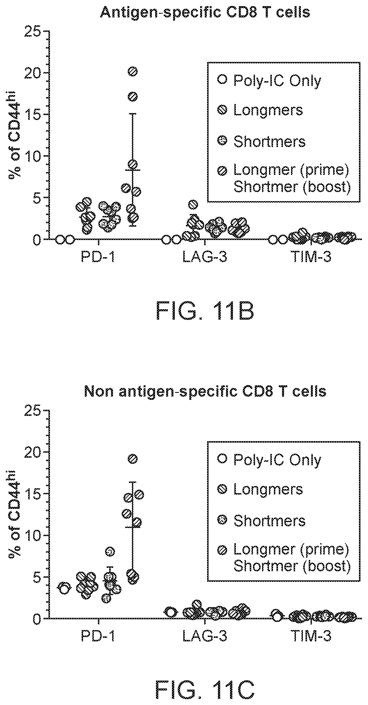 Patent US11793867 Figure 14 – Neoantigens and uses thereof