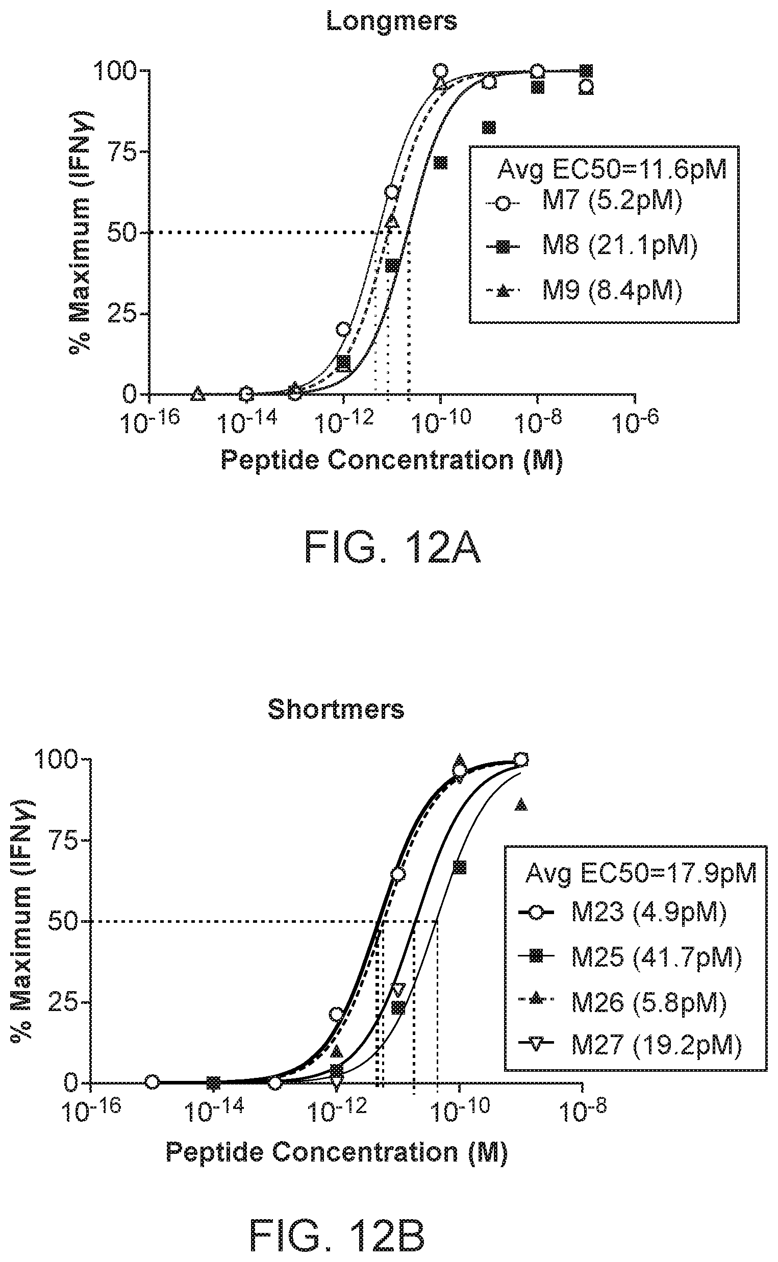 Patent US11793867 Figure 15 – Neoantigens and uses thereof