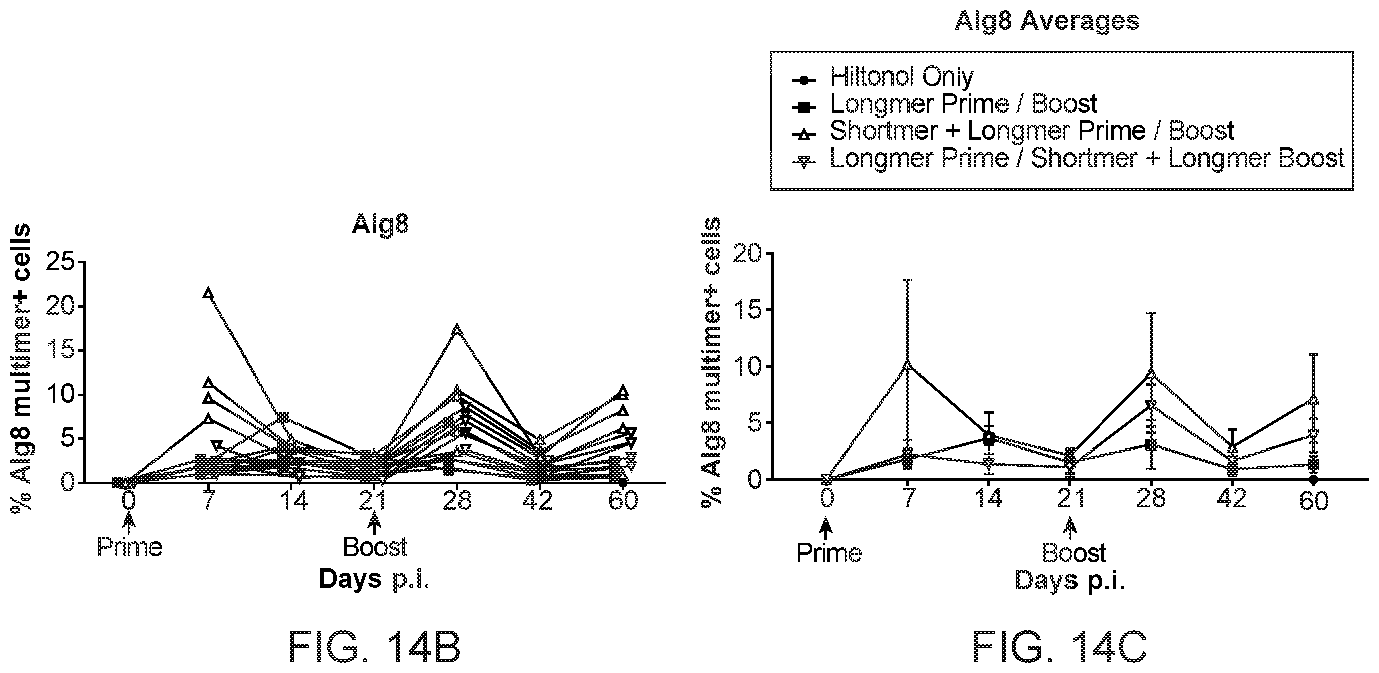 Patent US11793867 Figure 18 – Neoantigens and uses thereof
