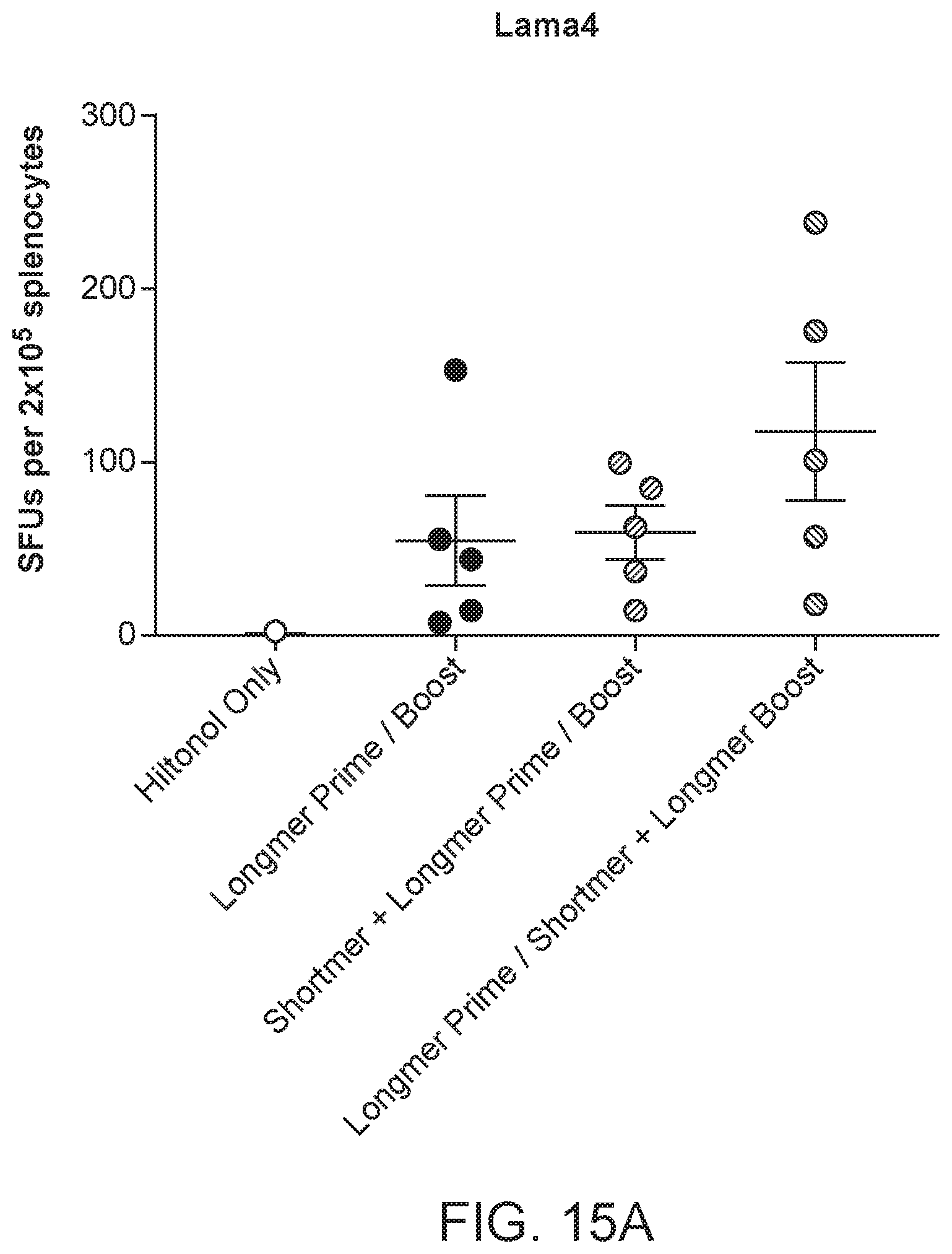 Patent US11793867 Figure 19 – Neoantigens and uses thereof