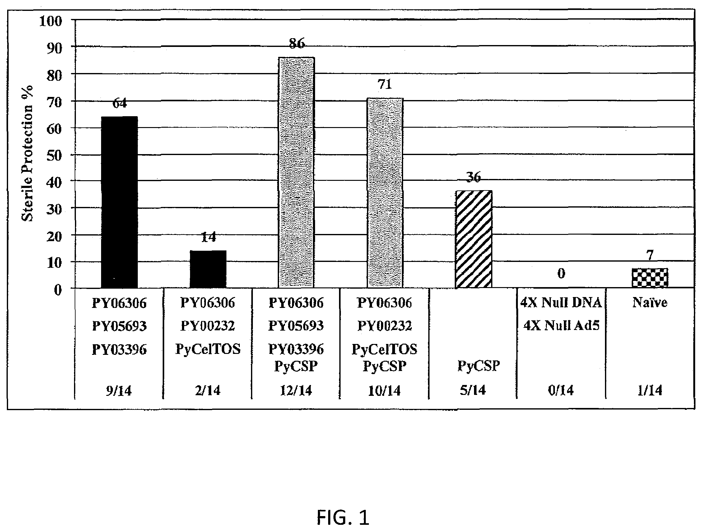 Patent US11793868 Figure 1 – Antigen for use in malaria