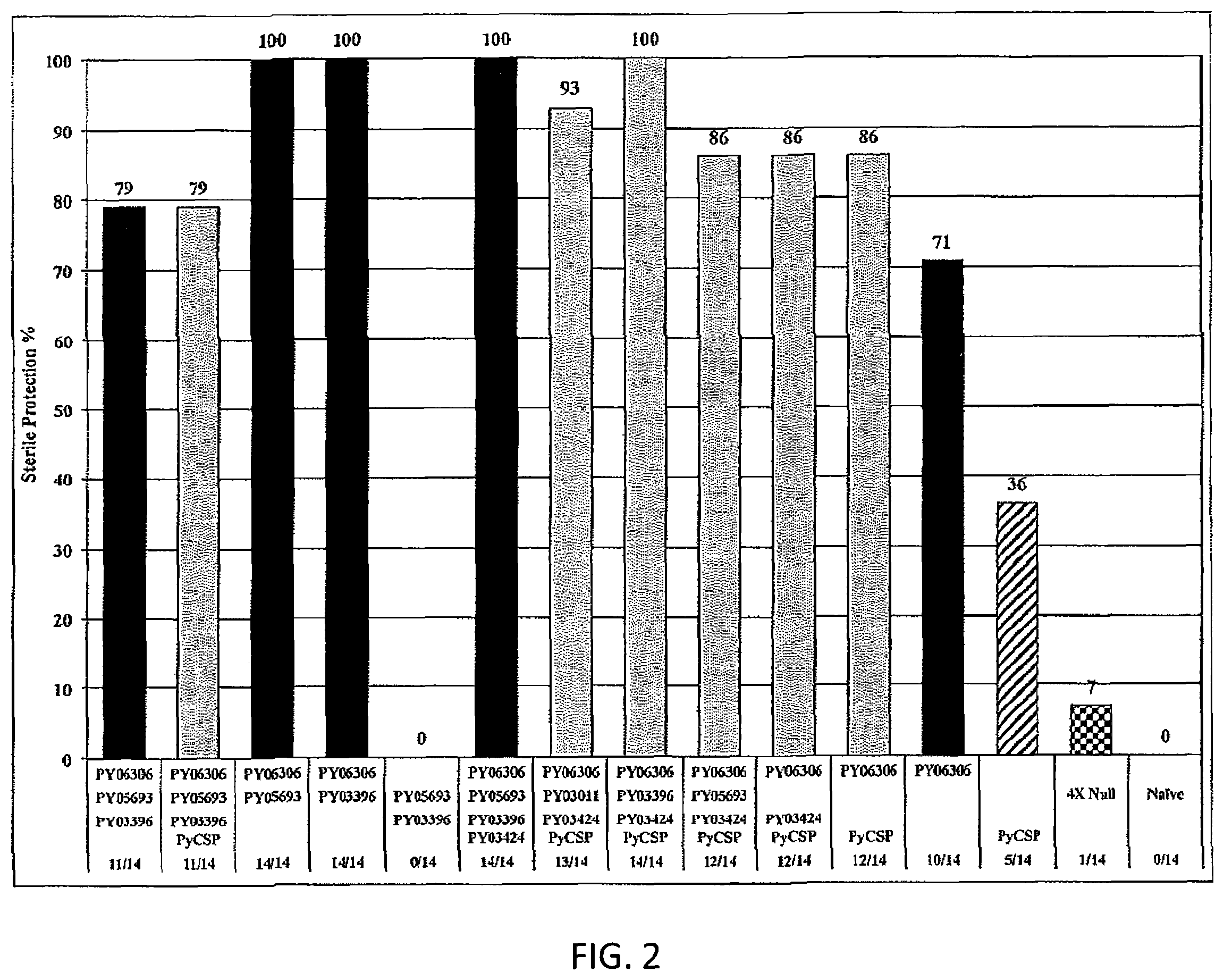 Patent US11793868 Figure 2 – Antigen for use in malaria
