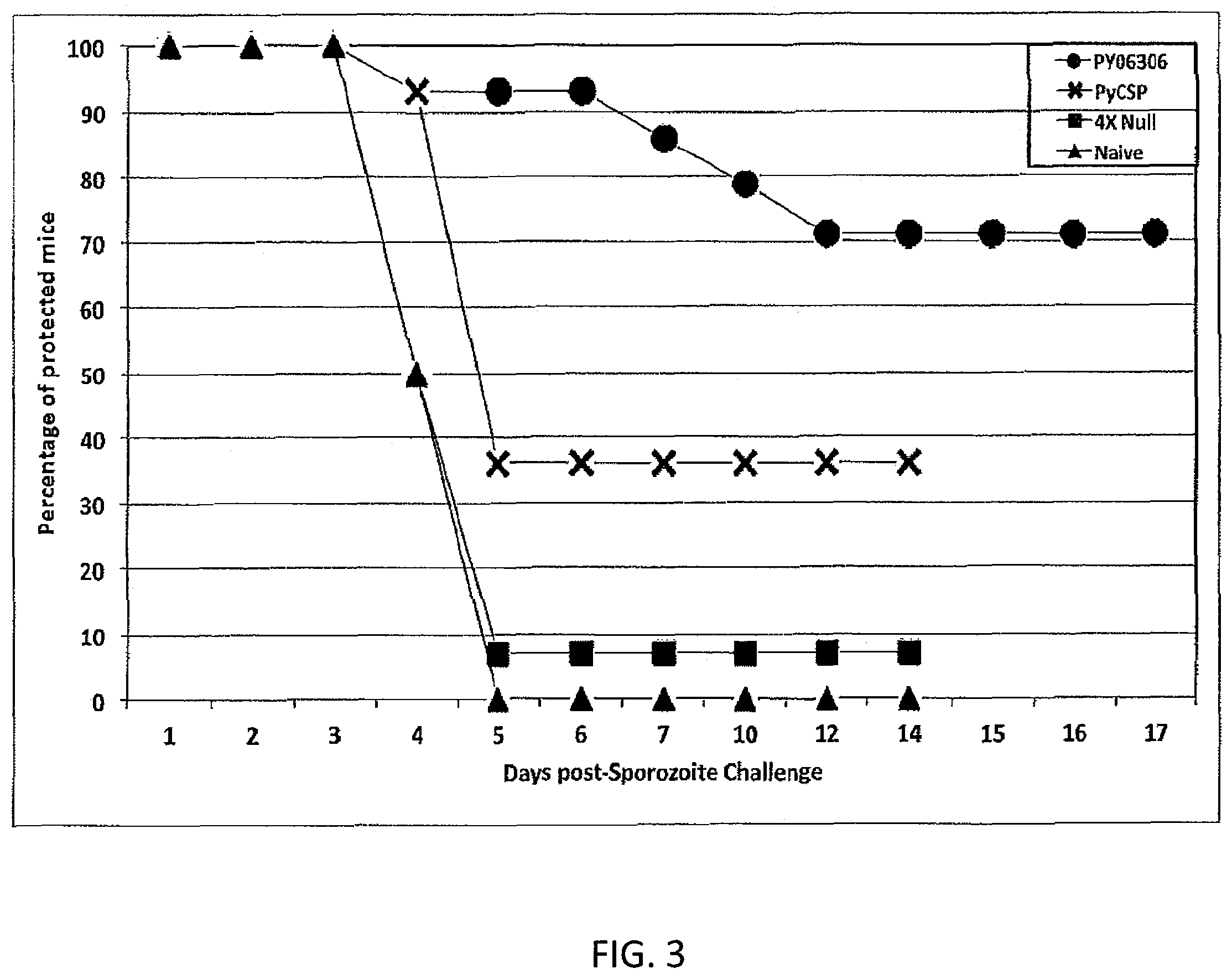 Patent US11793868 Figure 3 – Antigen for use in malaria