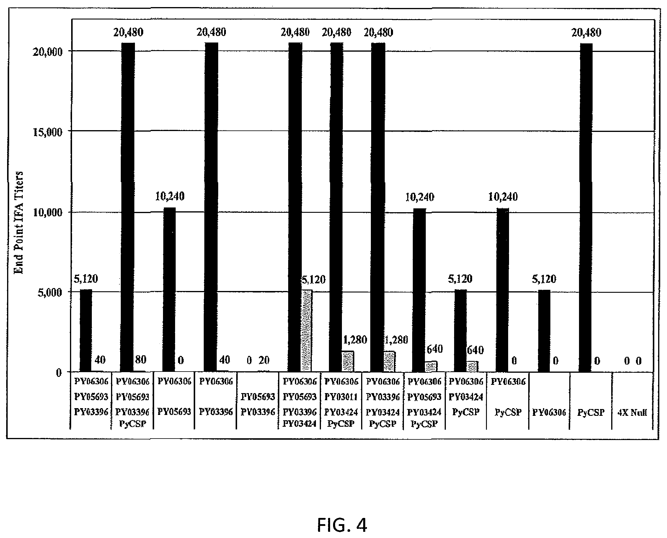 Patent US11793868 Figure 4 – Antigen for use in malaria
