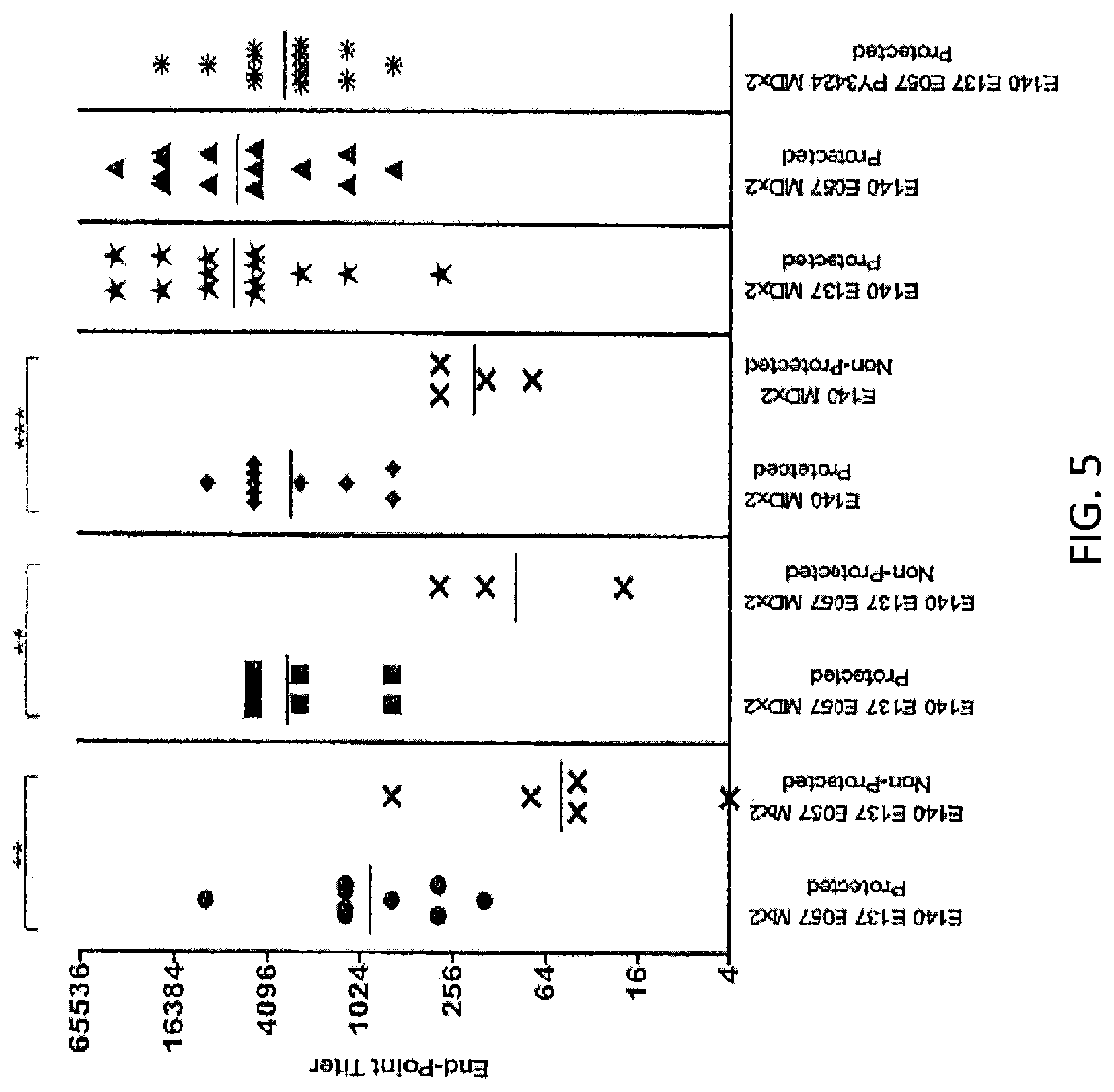 Patent US11793868 Figure 5 – Antigen for use in malaria