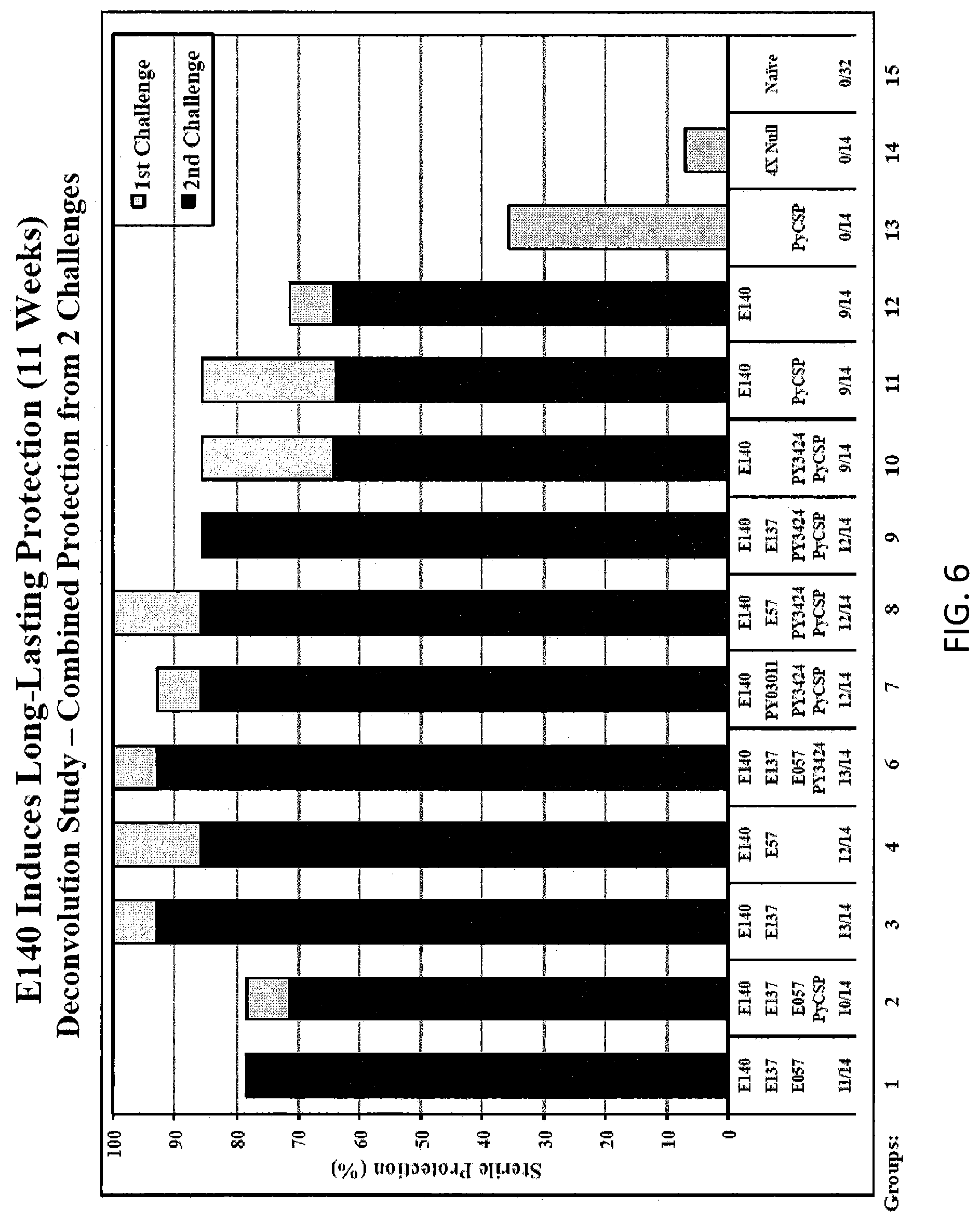 Patent US11793868 Figure 6 – Antigen for use in malaria
