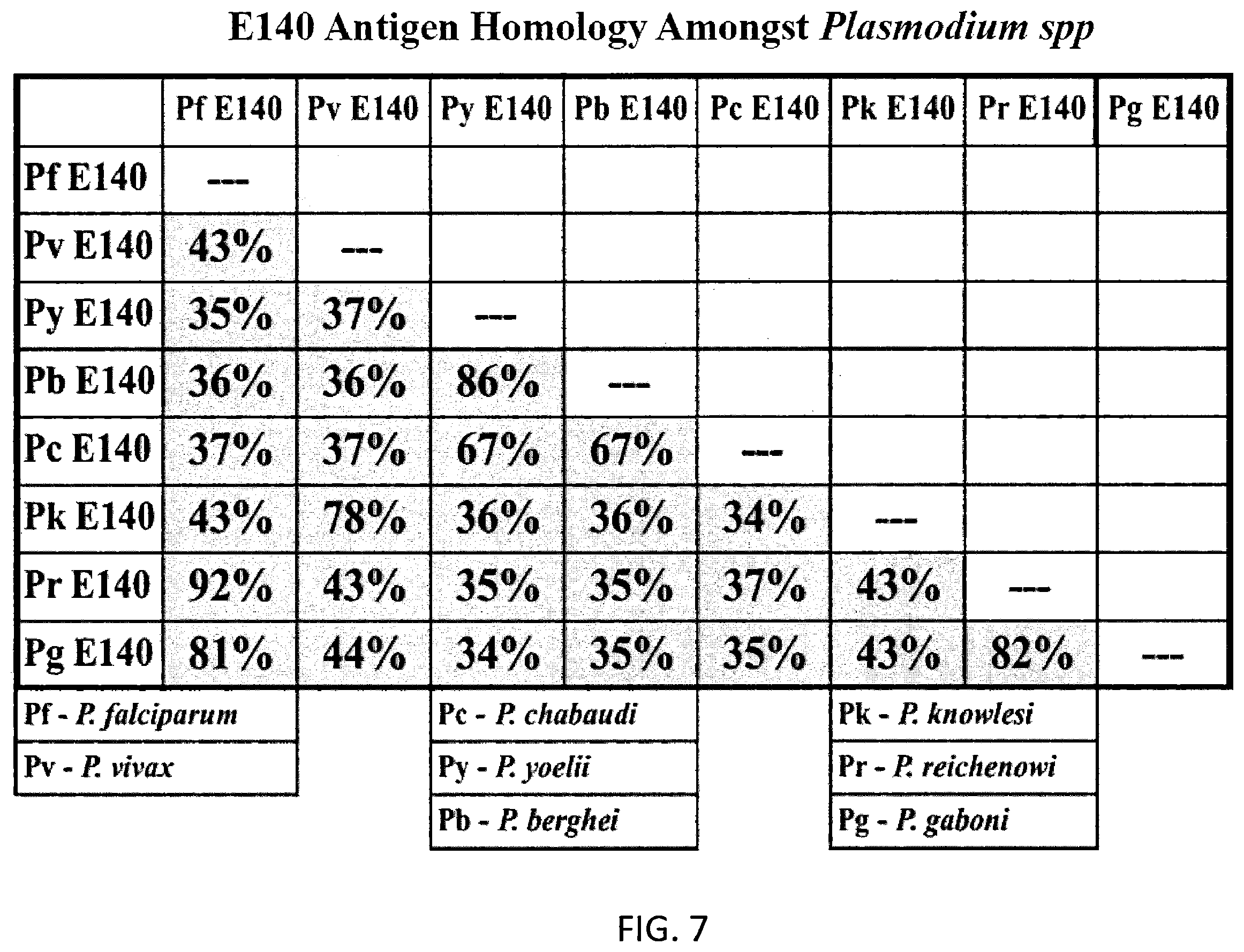 Patent US11793868 Figure 7 – Antigen for use in malaria