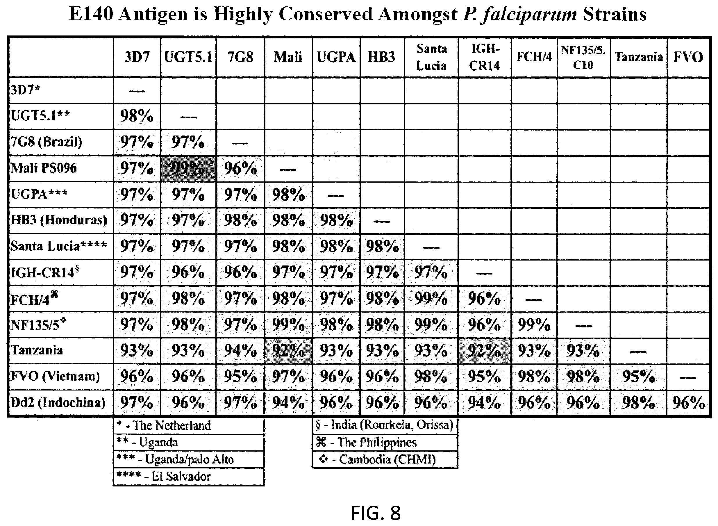 Patent US11793868 Figure 8 – Antigen for use in malaria