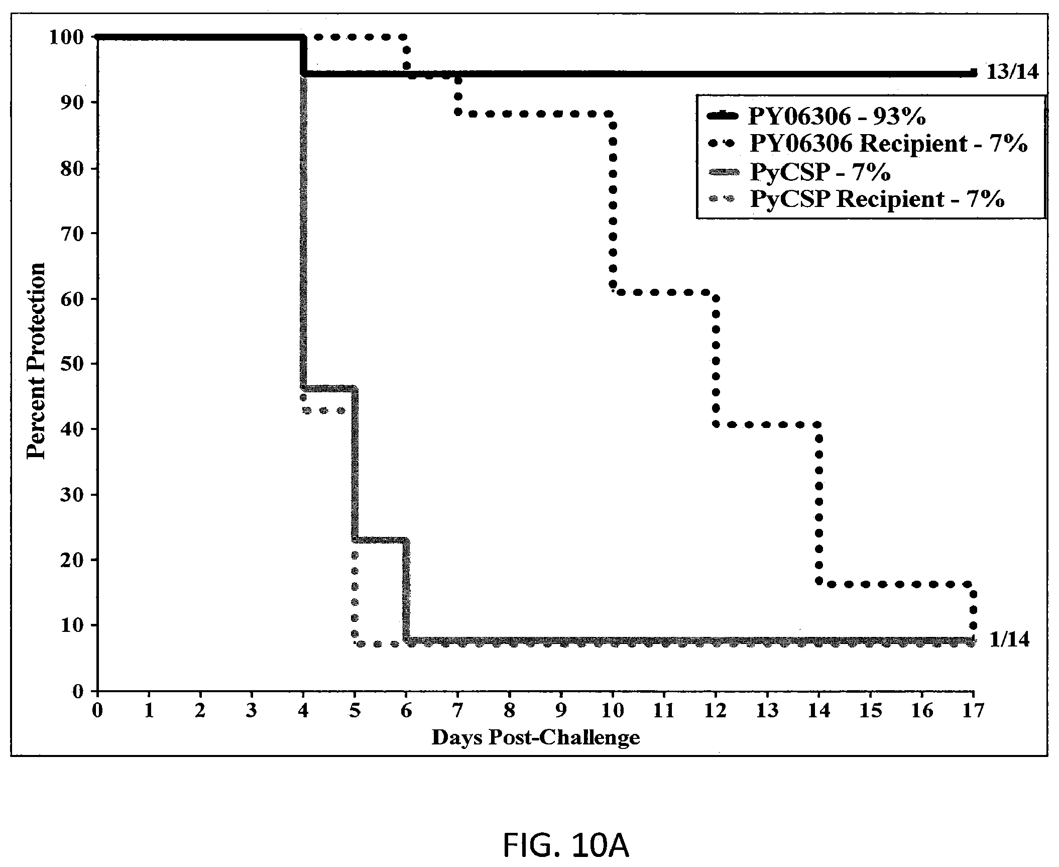 Patent US11793868 Figure 10 – Antigen for use in malaria
