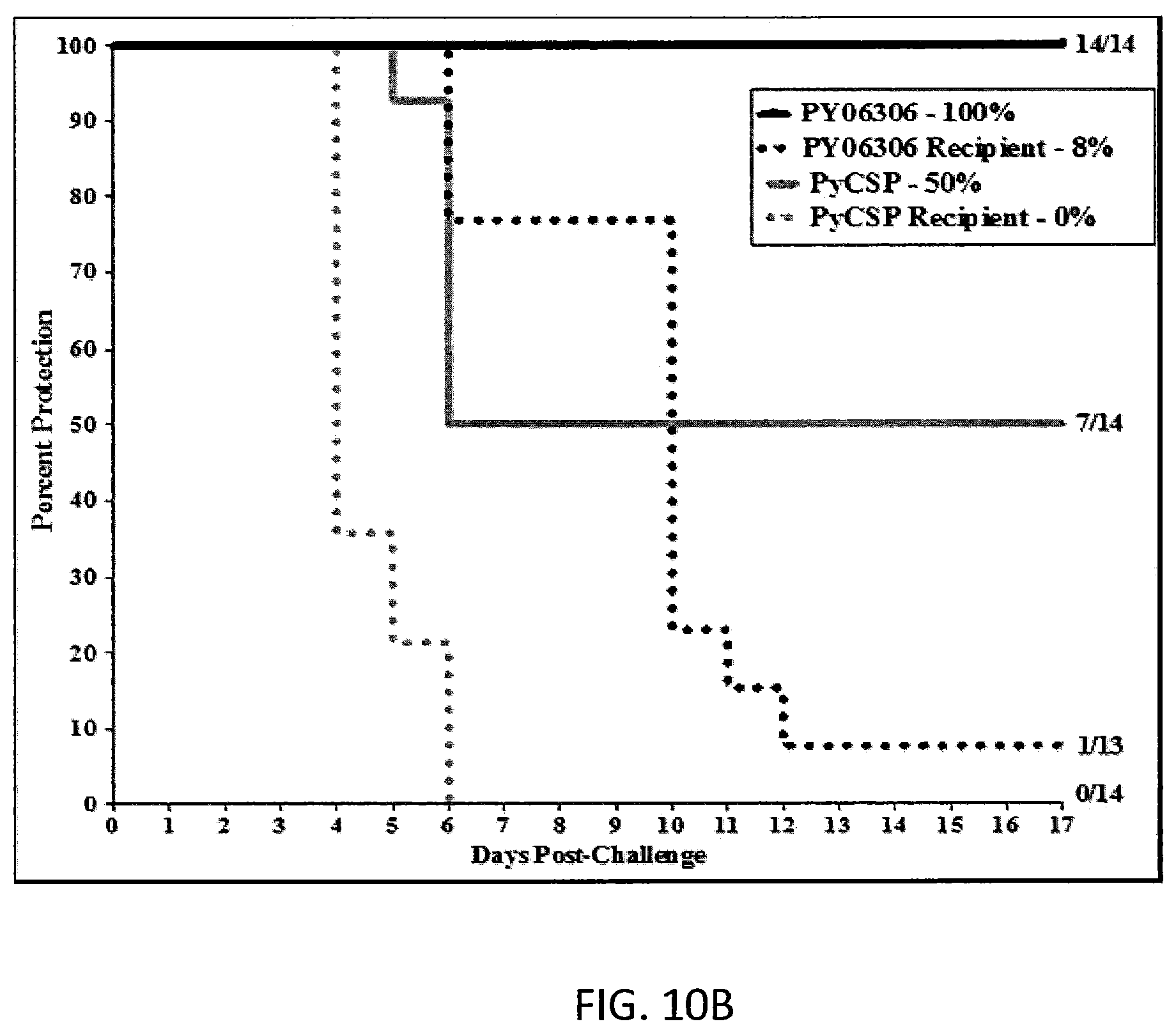 Patent US11793868 Figure 11 – Antigen for use in malaria
