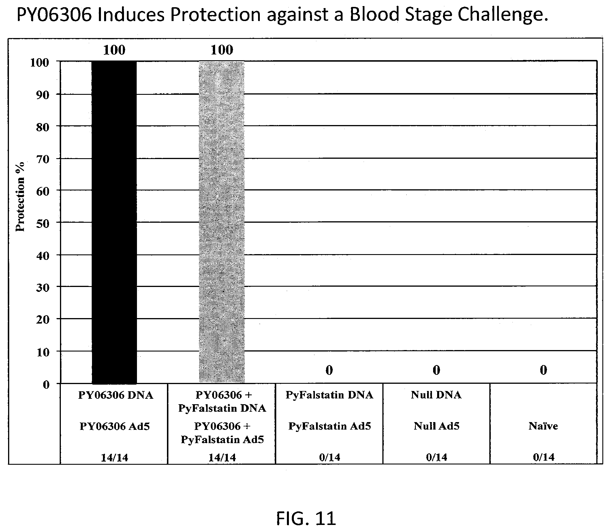 Patent US11793868 Figure 12 – Antigen for use in malaria