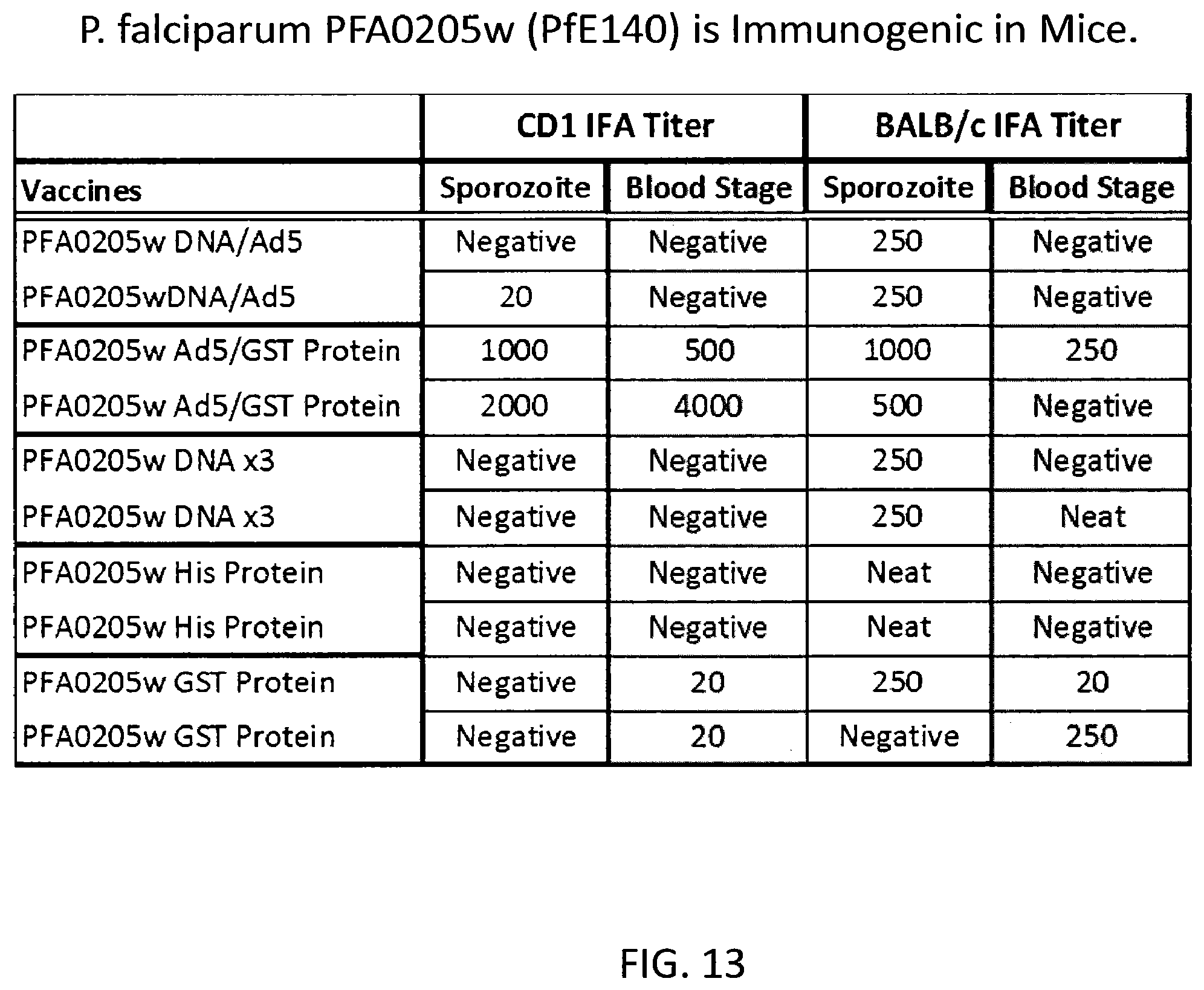 Patent US11793868 Figure 14 – Antigen for use in malaria