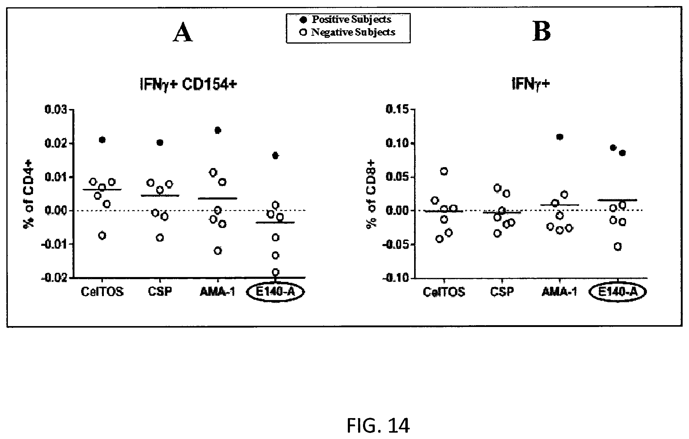 Patent US11793868 Figure 15 – Antigen for use in malaria