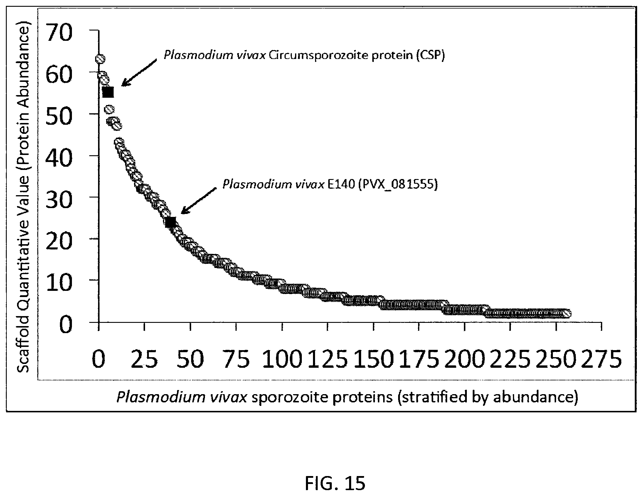 Patent US11793868 Figure 16 – Antigen for use in malaria