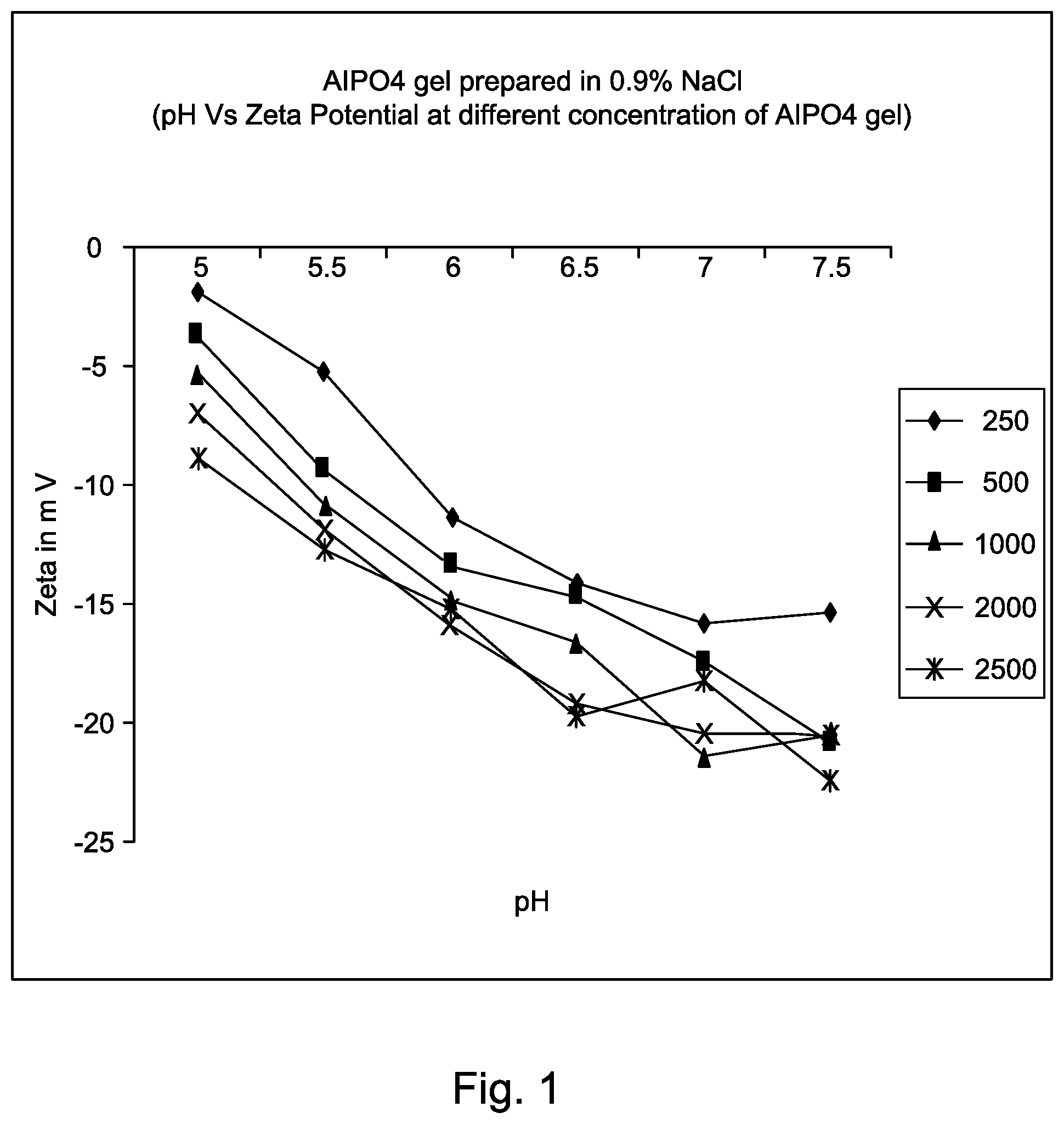 Patent US11793869 Figure 1 – Methods for enterovirus inactivation, adjuvant adsorption and dose reduced vaccine compositions obtained thereof