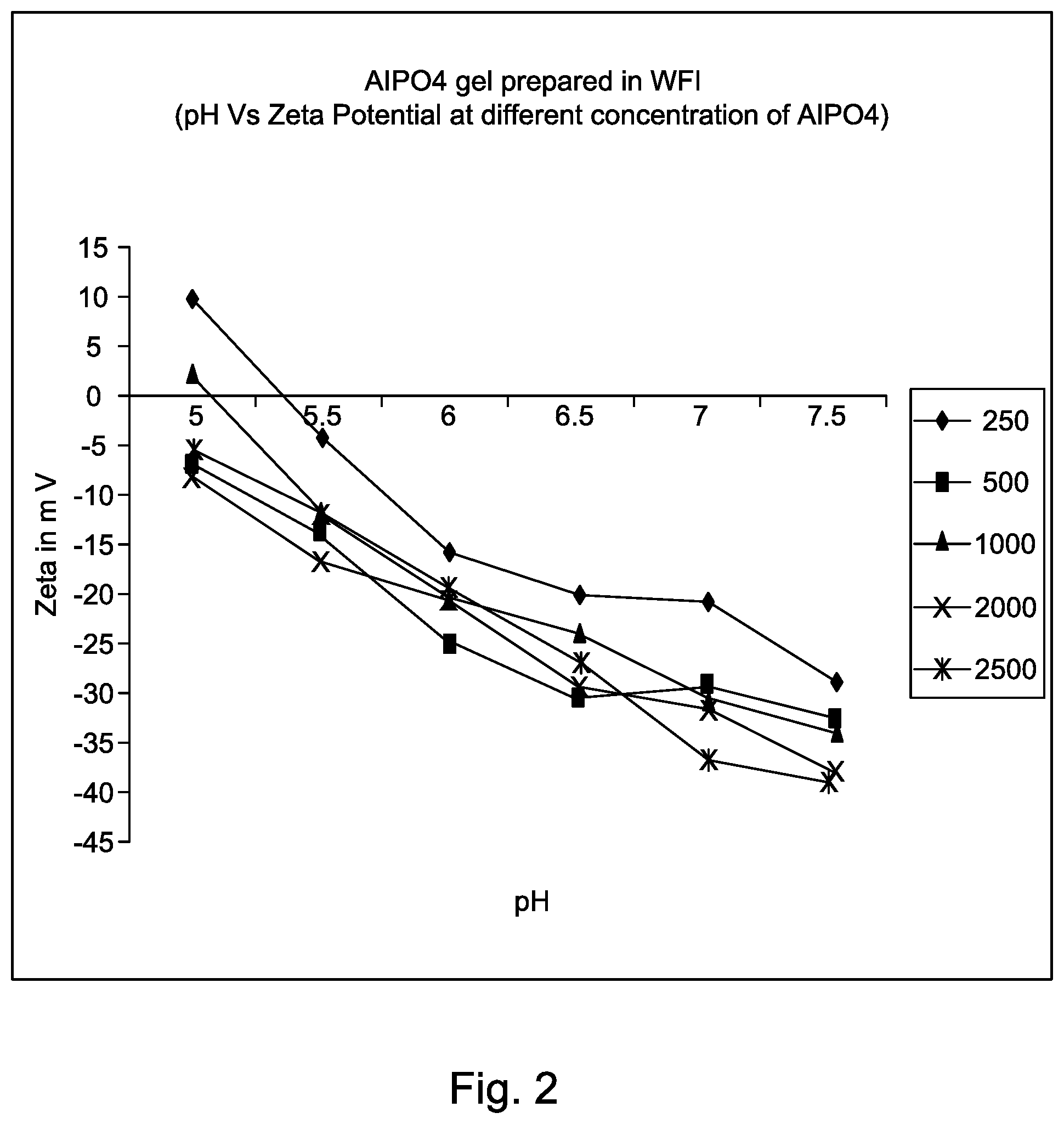 Patent US11793869 Figure 2 – Methods for enterovirus inactivation, adjuvant adsorption and dose reduced vaccine compositions obtained thereof