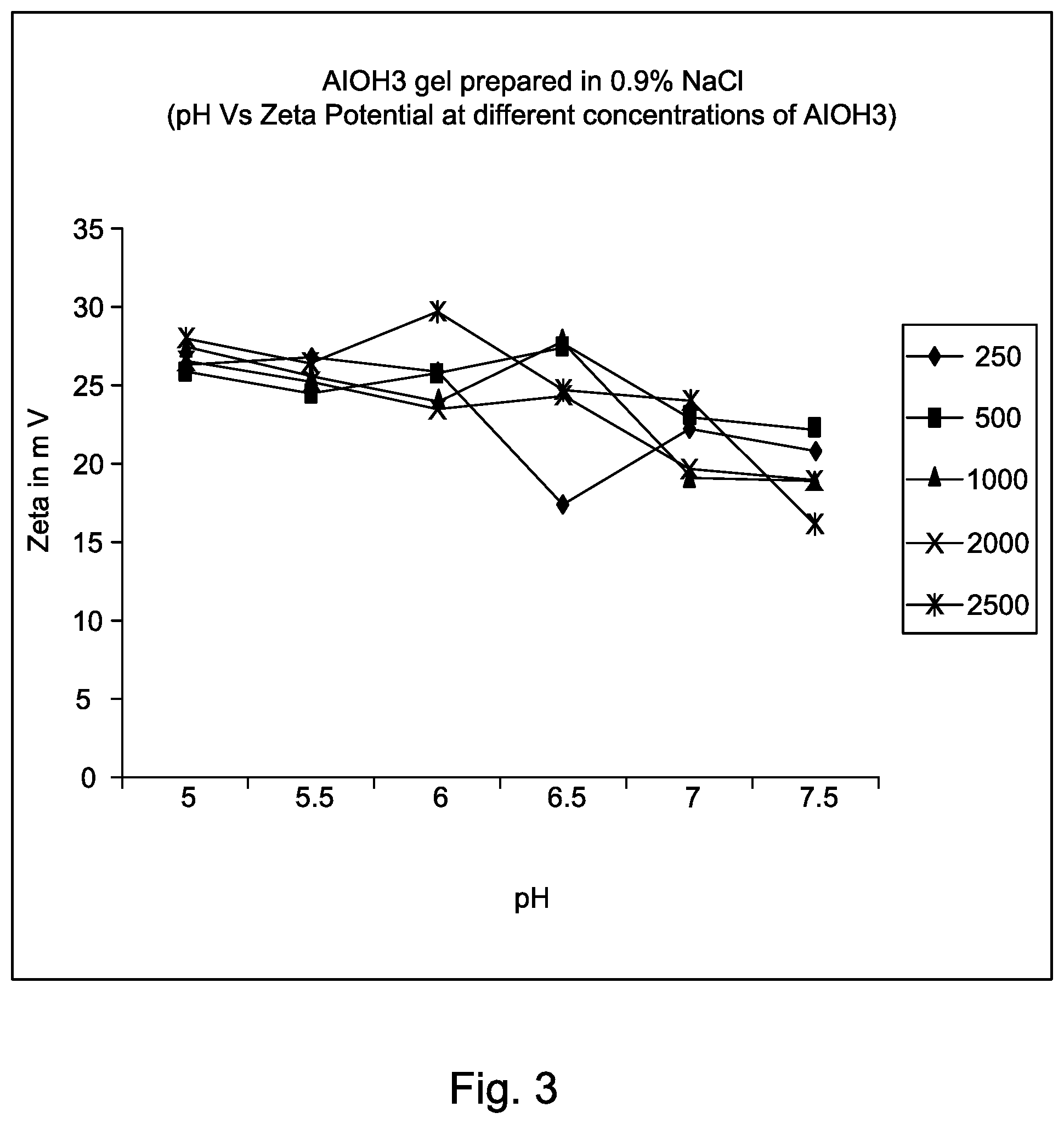 Patent US11793869 Figure 3 – Methods for enterovirus inactivation, adjuvant adsorption and dose reduced vaccine compositions obtained thereof