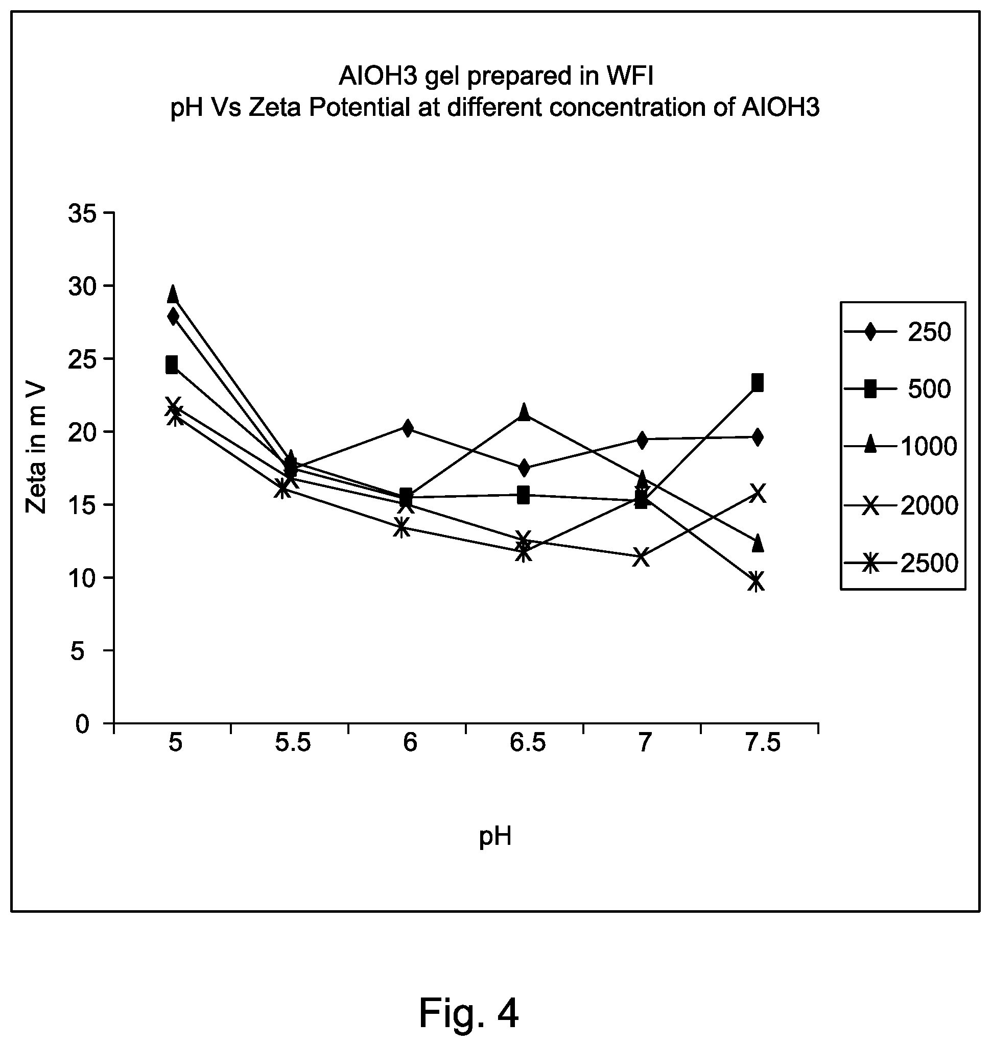 Patent US11793869 Figure 4 – Methods for enterovirus inactivation, adjuvant adsorption and dose reduced vaccine compositions obtained thereof