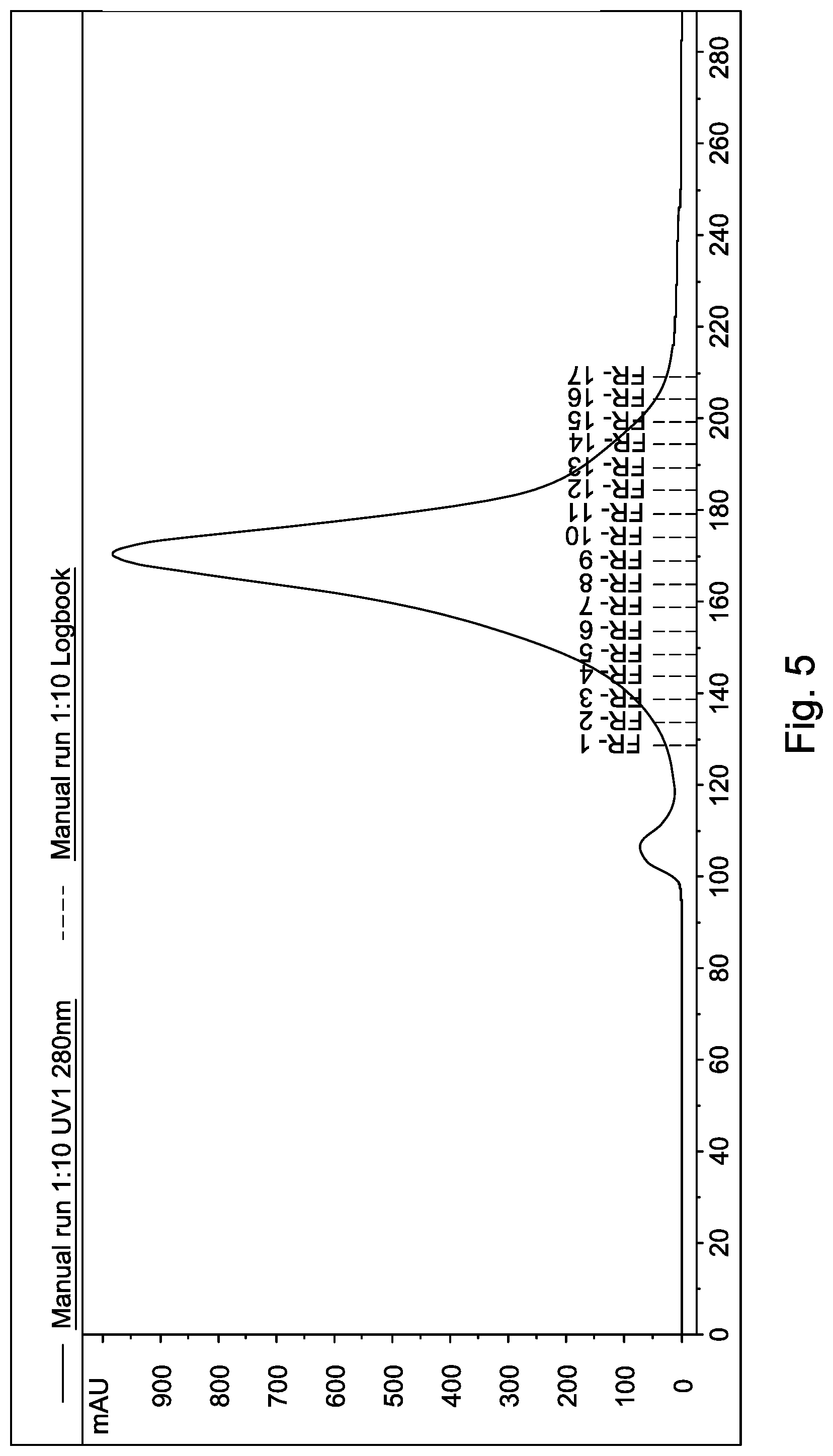 Patent US11793869 Figure 5 – Methods for enterovirus inactivation, adjuvant adsorption and dose reduced vaccine compositions obtained thereof