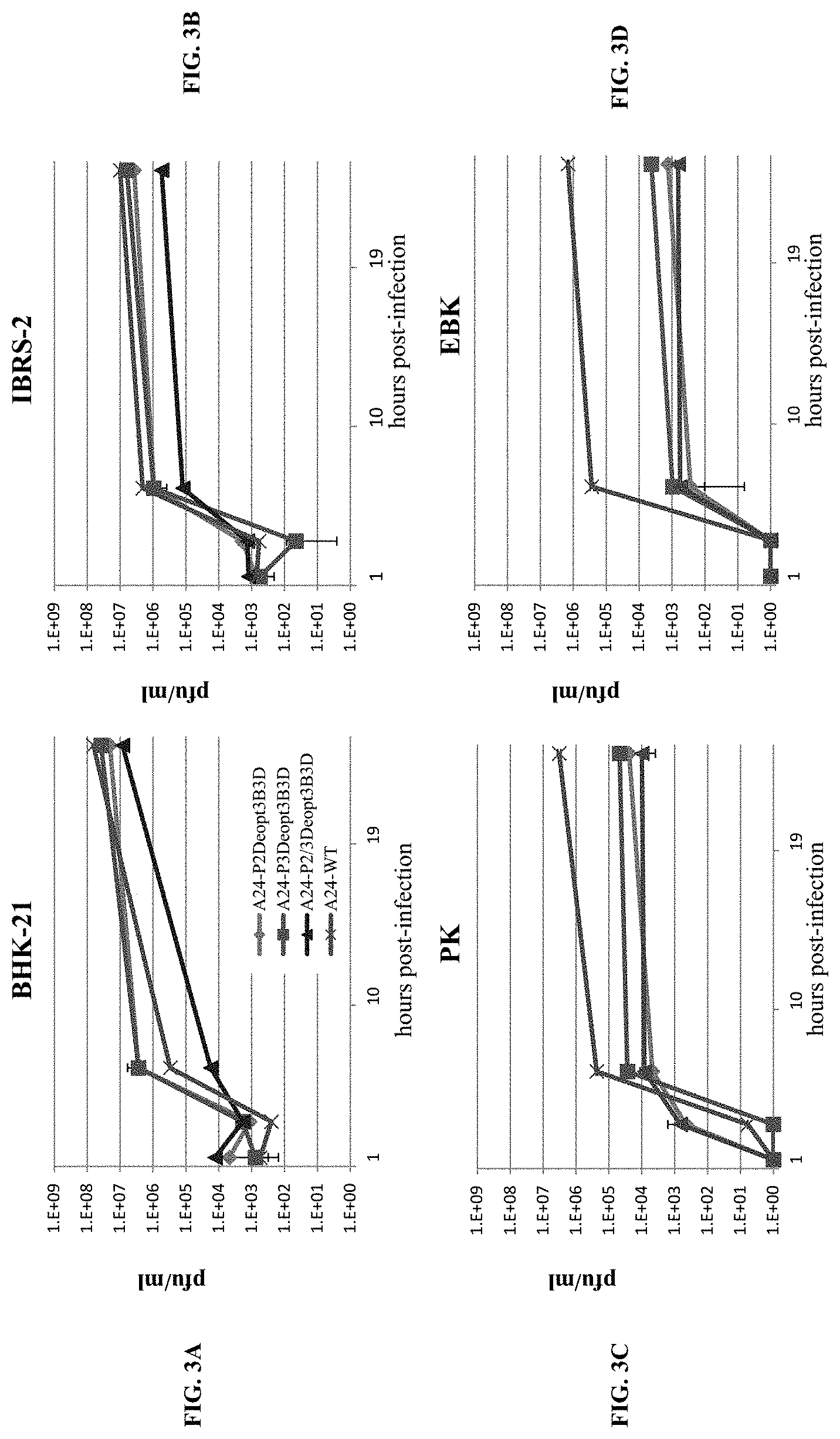 Patent US11793870 Figure 3 – Live attenuated strains of foot and mouth disease modified by deoptimization and uses thereof
