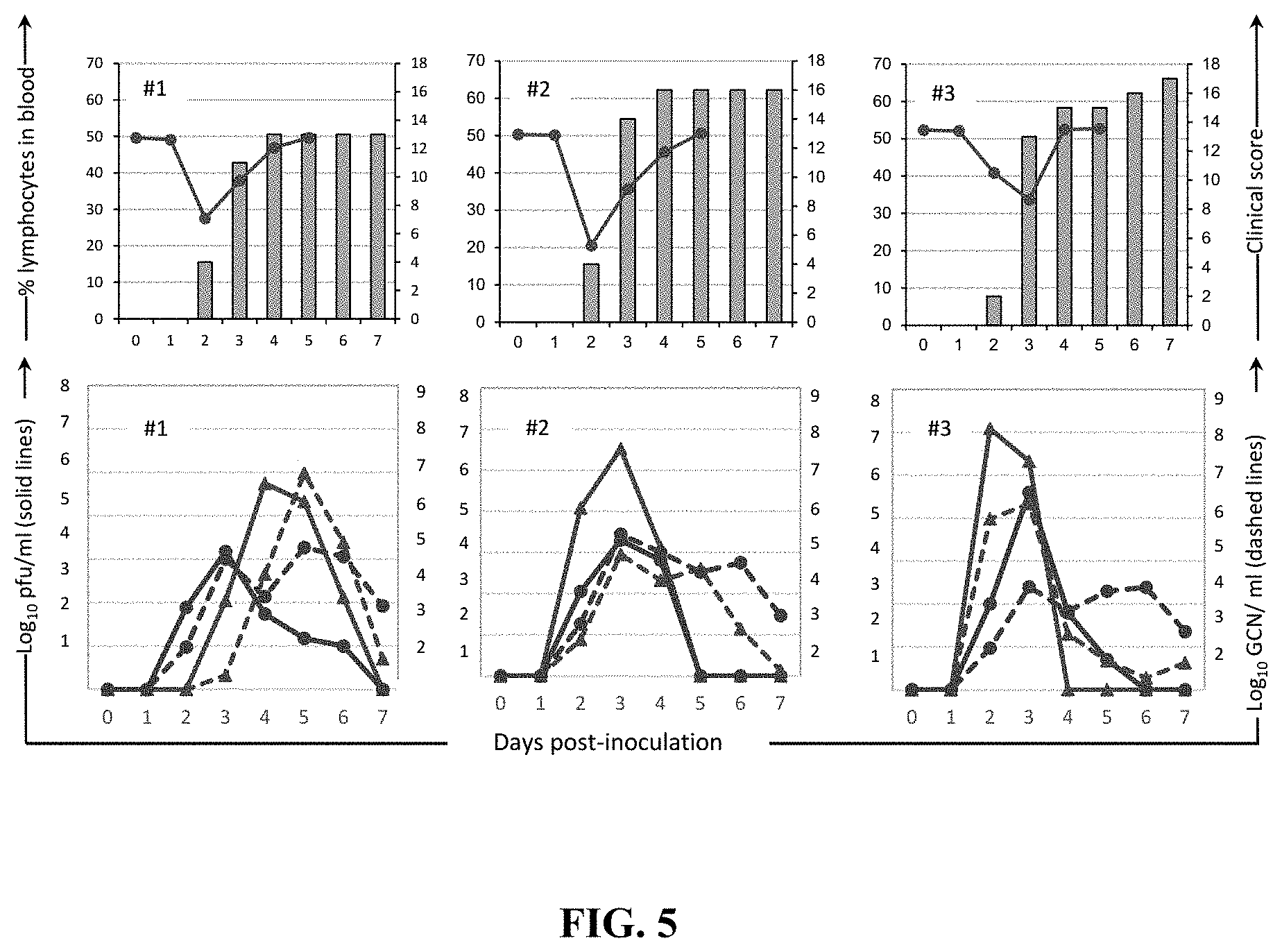 Patent US11793870 Figure 5 – Live attenuated strains of foot and mouth disease modified by deoptimization and uses thereof